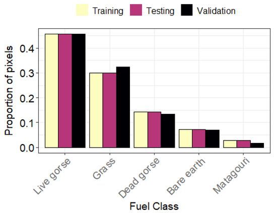 Remotesensing 14 04775 g003