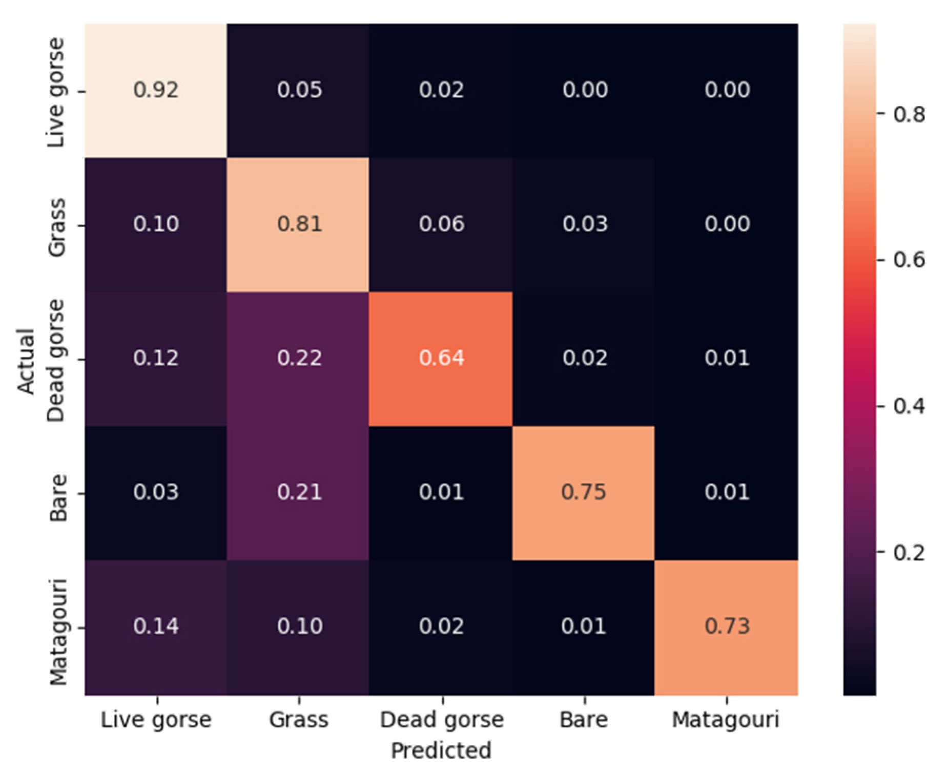 Remotesensing 14 04775 g004