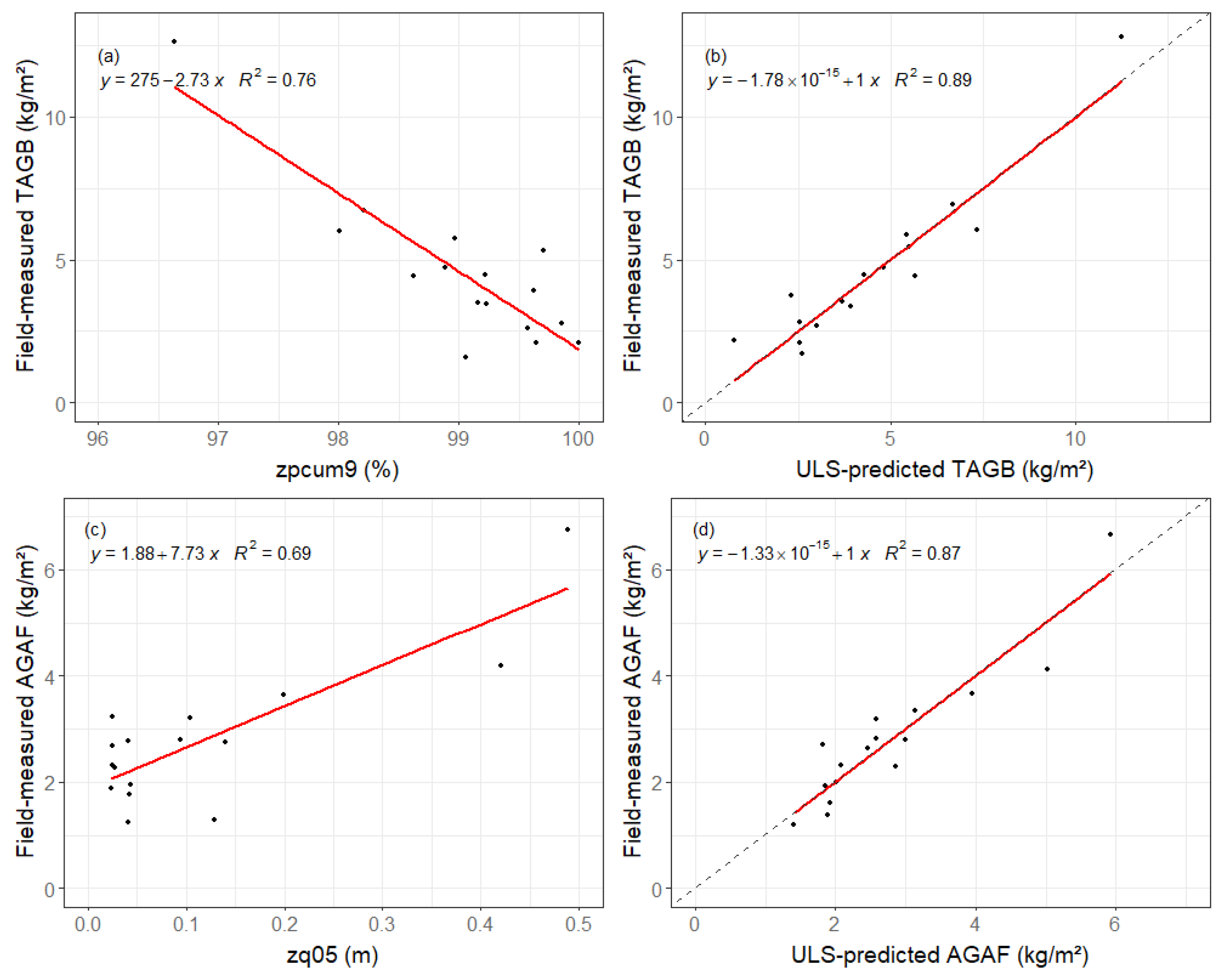 Remotesensing 14 04775 g007