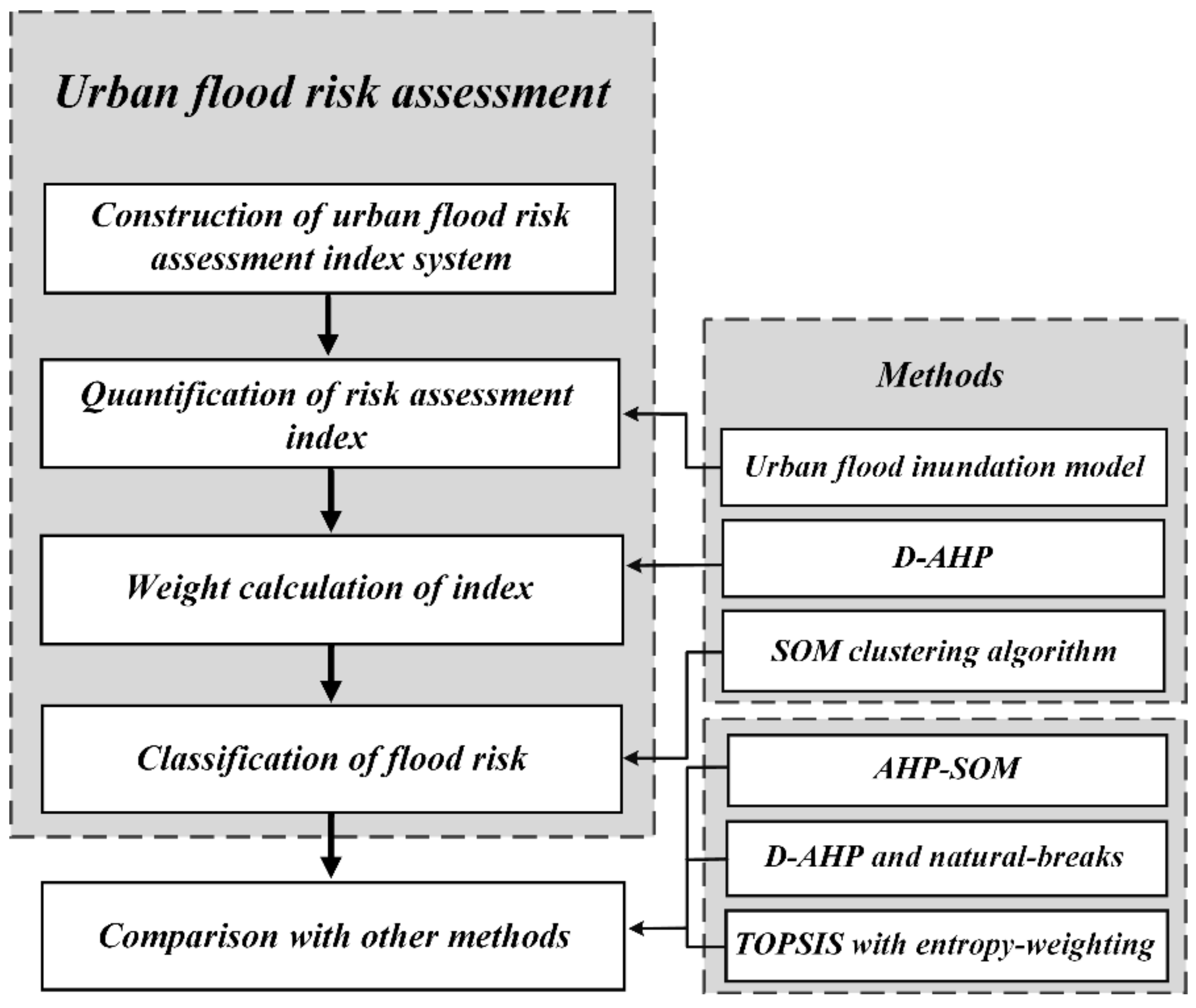 Remotesensing 14 04777 g002