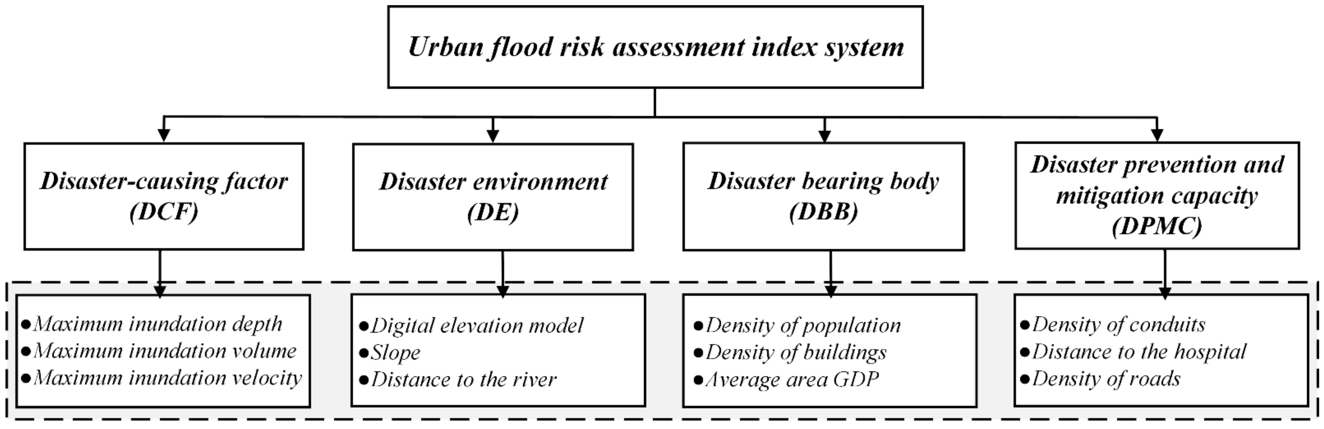 Remotesensing 14 04777 g003