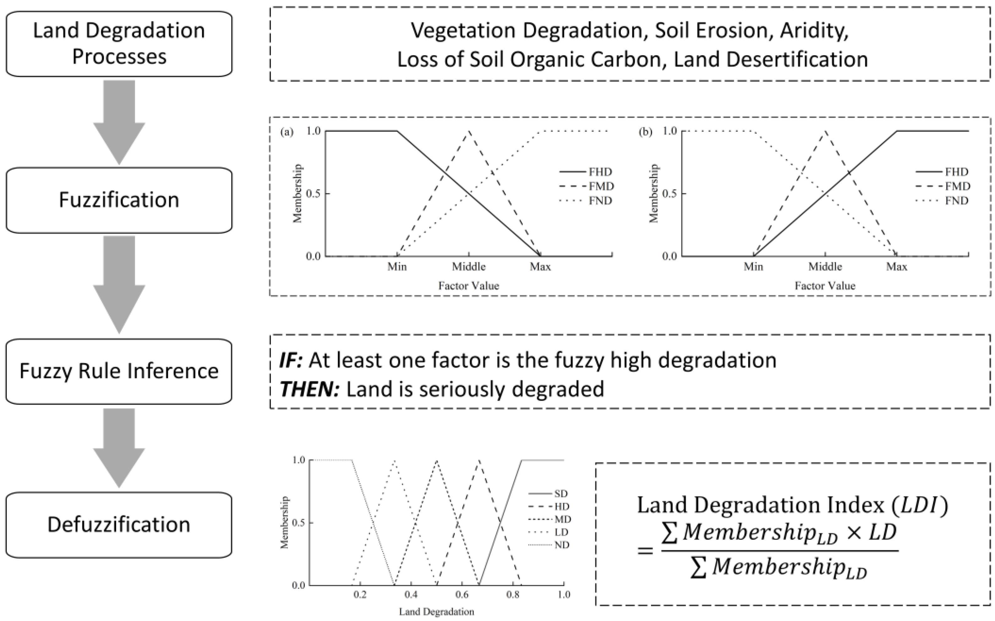 Remotesensing 14 04779 g002