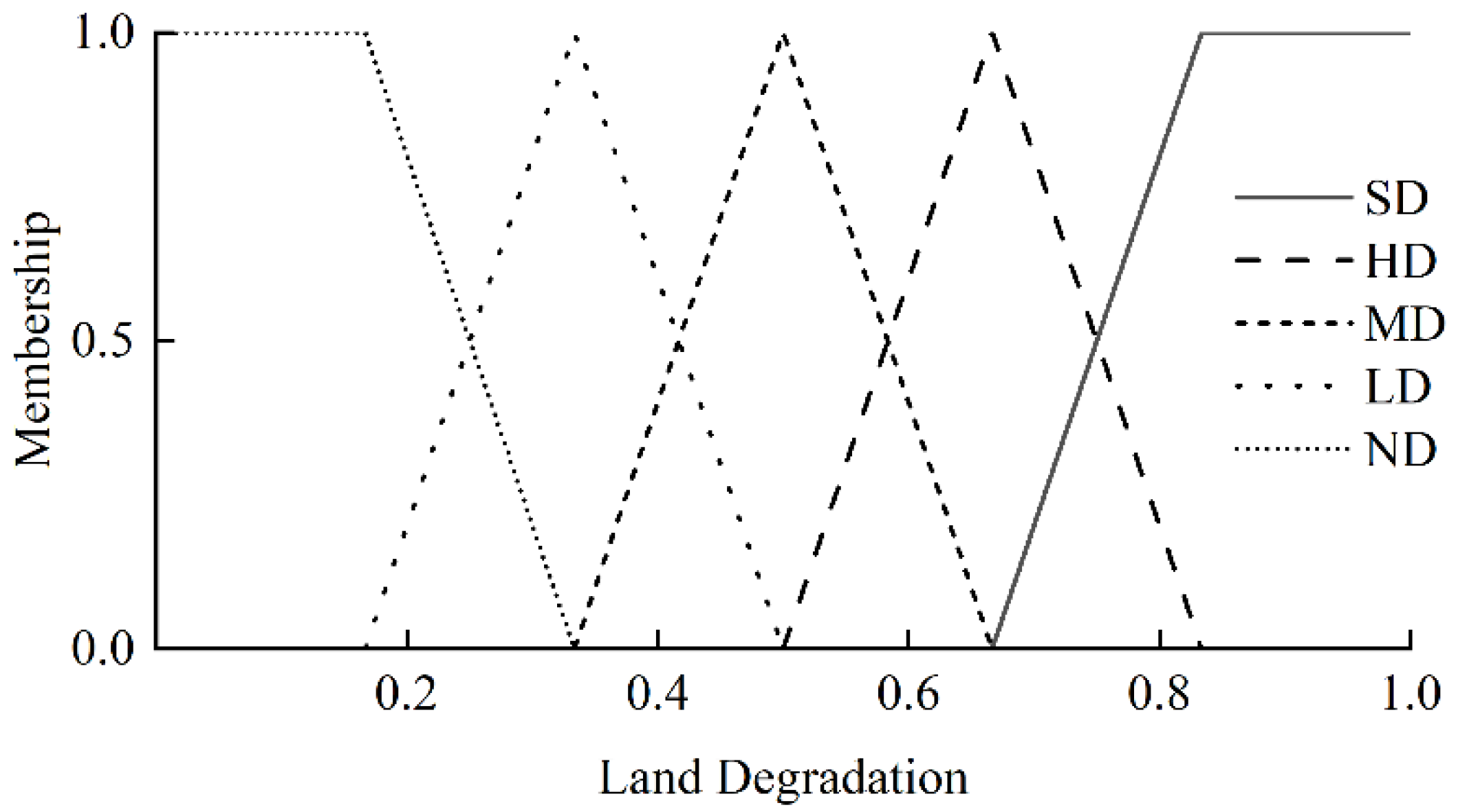 Remotesensing 14 04779 g005