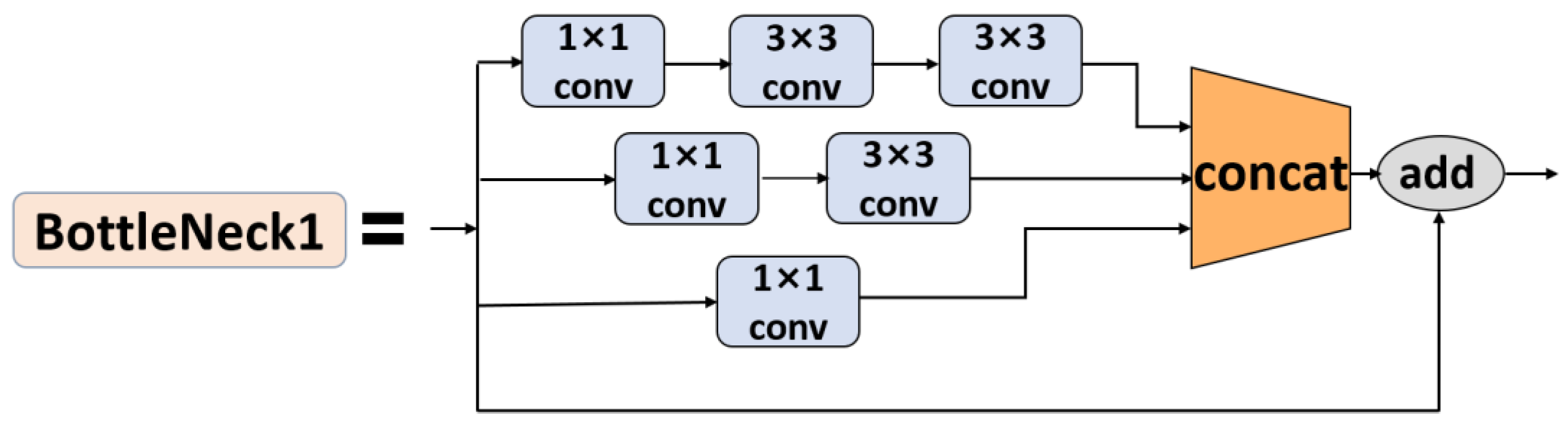 Remotesensing 14 04784 g008 Remotesensing 14 04784 g008