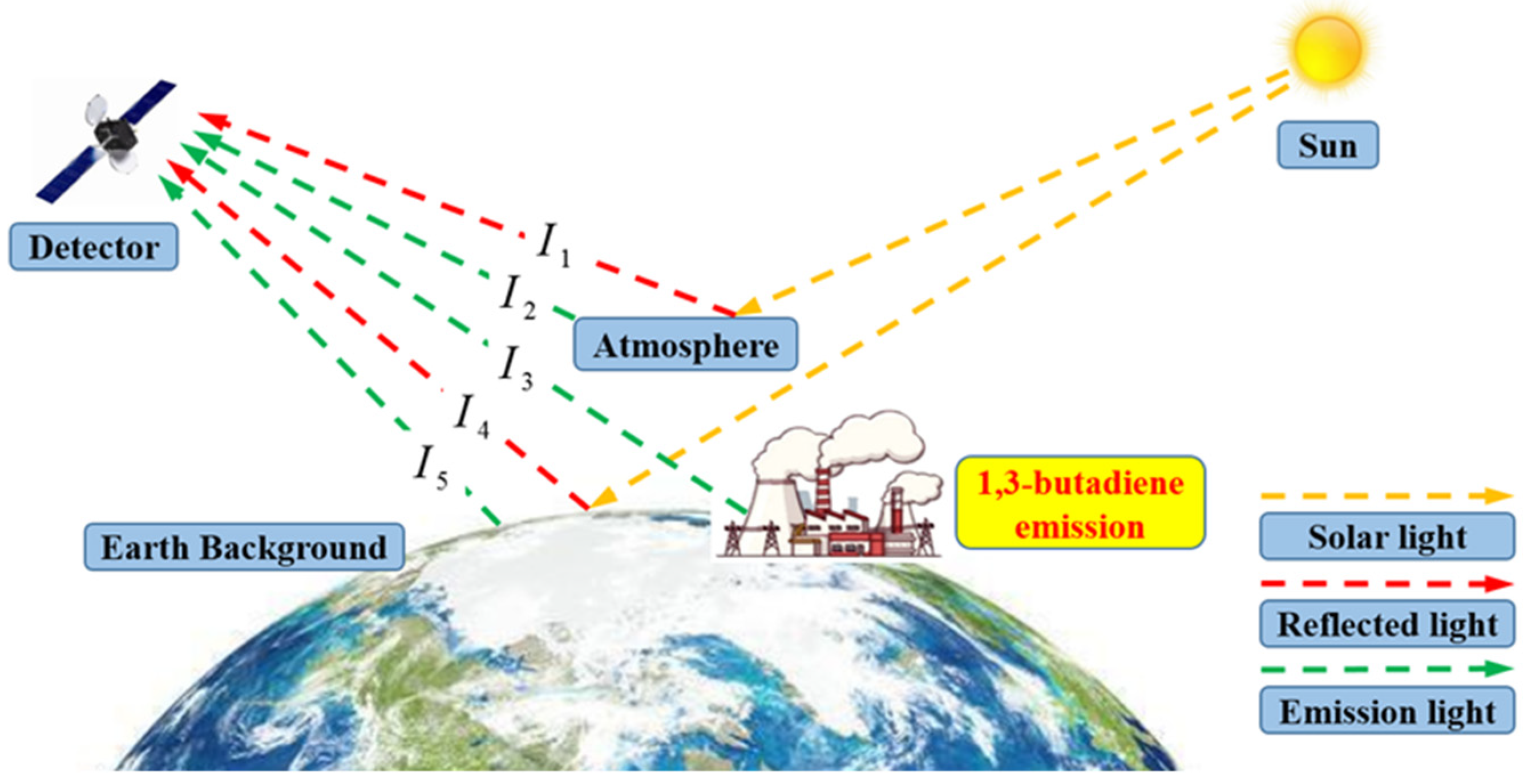 Remotesensing 14 04788 g001