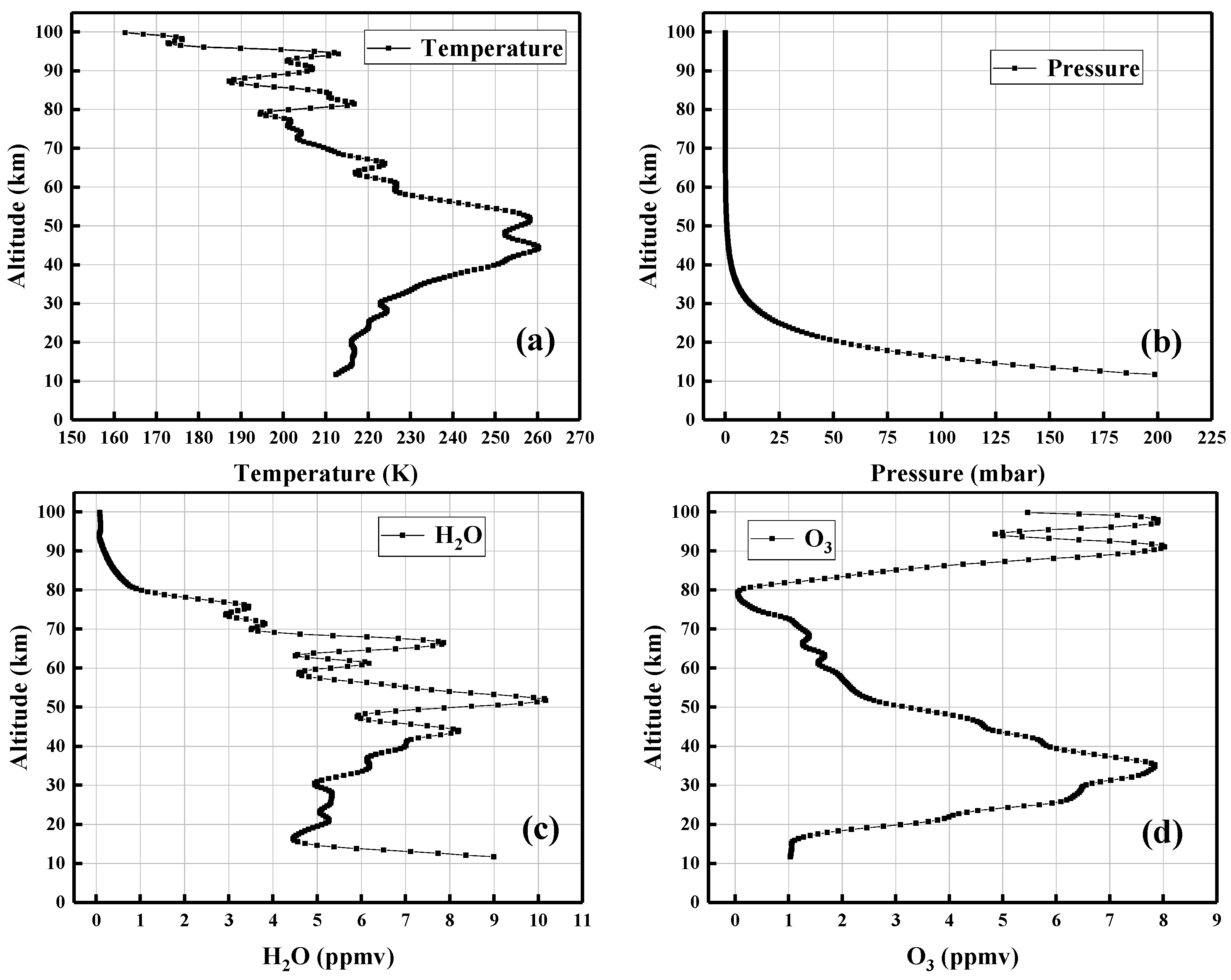 Remotesensing 14 04788 g003