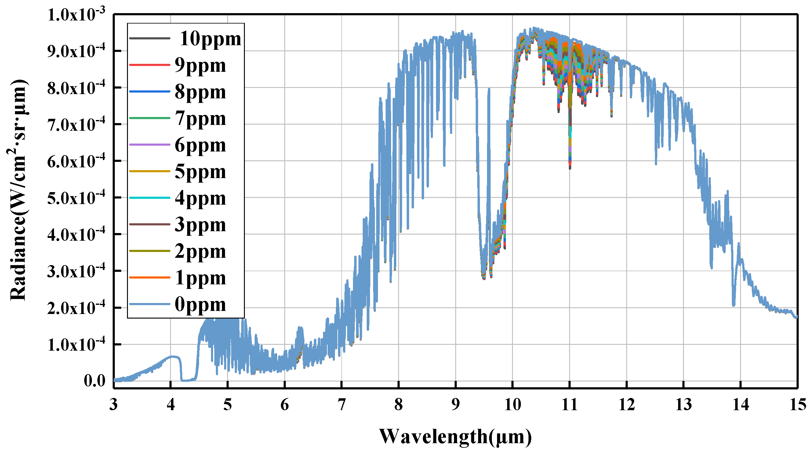 Remotesensing 14 04788 g005