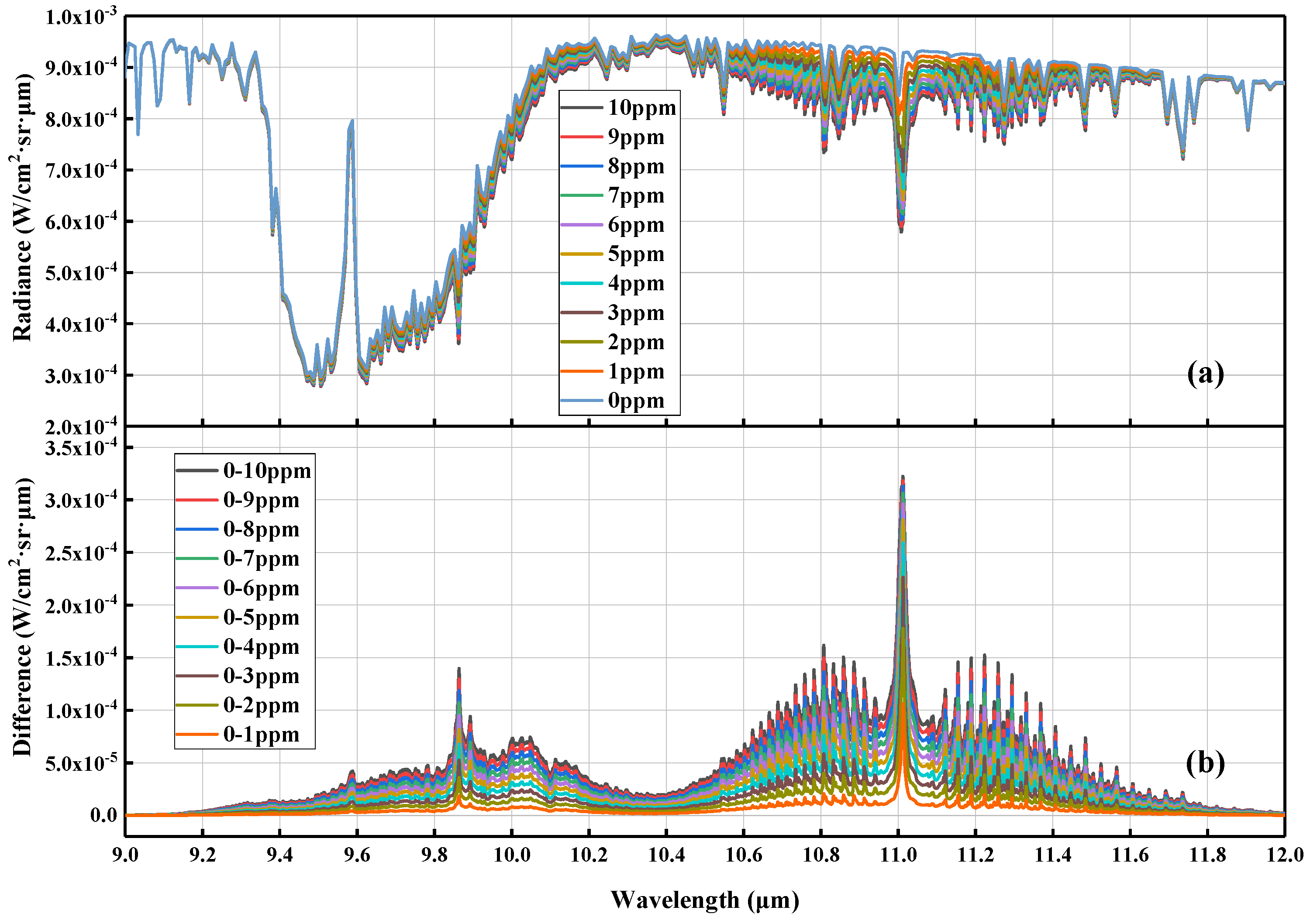 Remotesensing 14 04788 g006