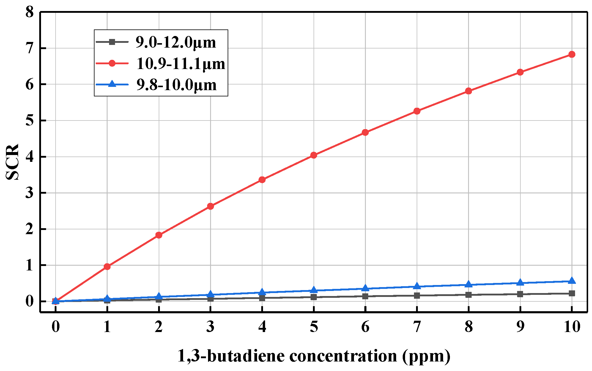 Remotesensing 14 04788 g007