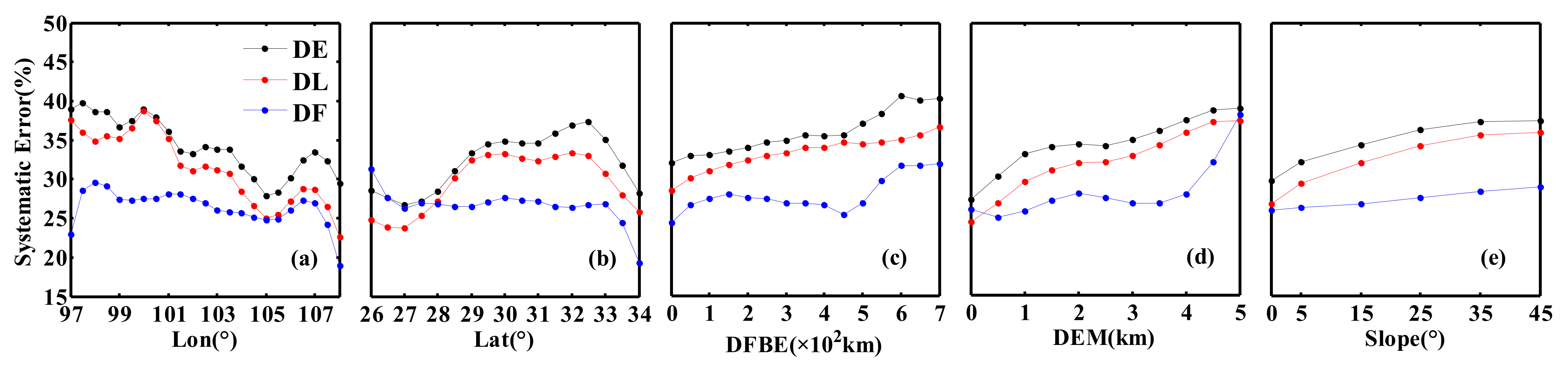 Remotesensing 14 04789 g012 Remotesensing 14 04789 g012