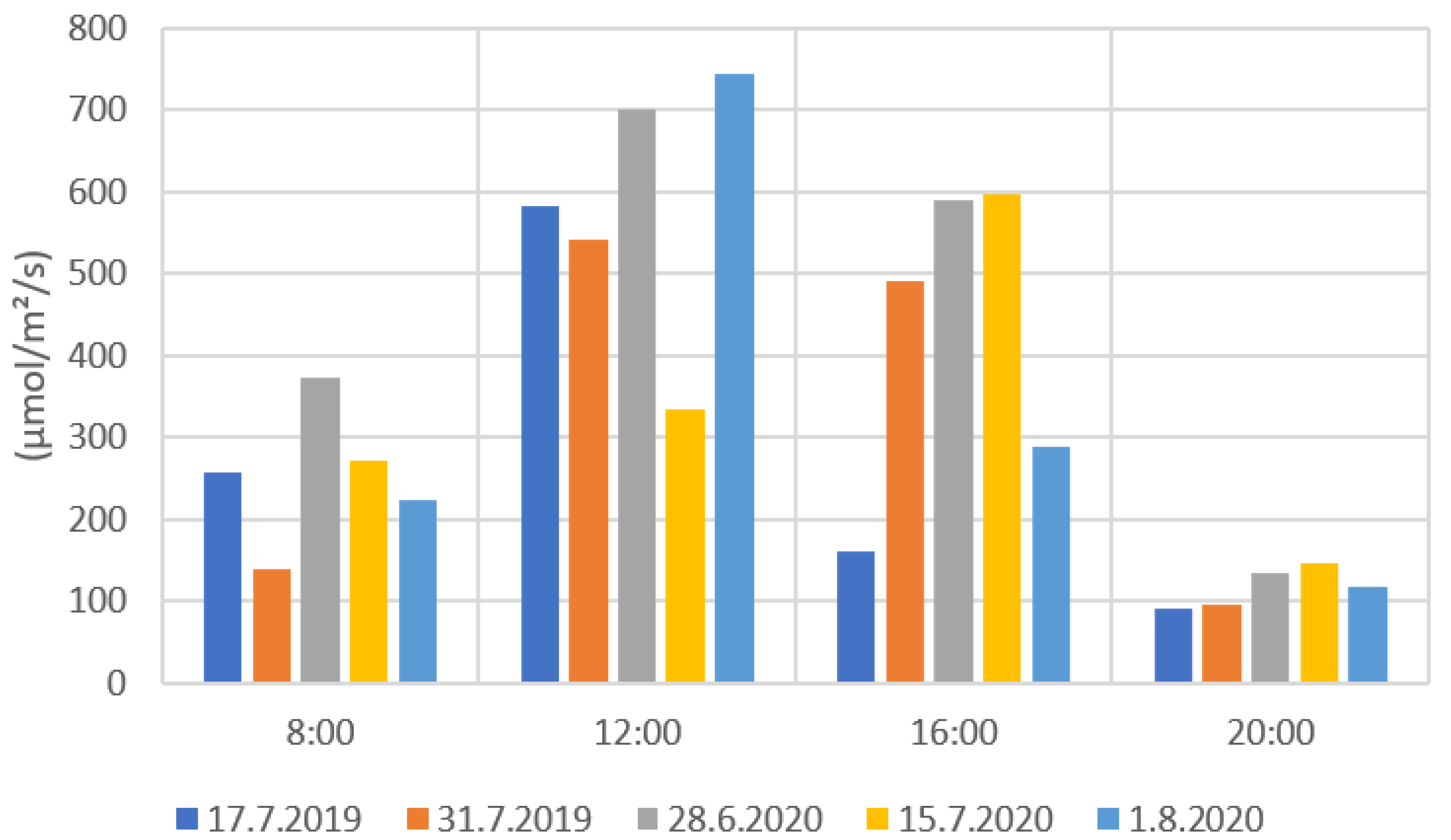 Remotesensing 14 04792 g010
