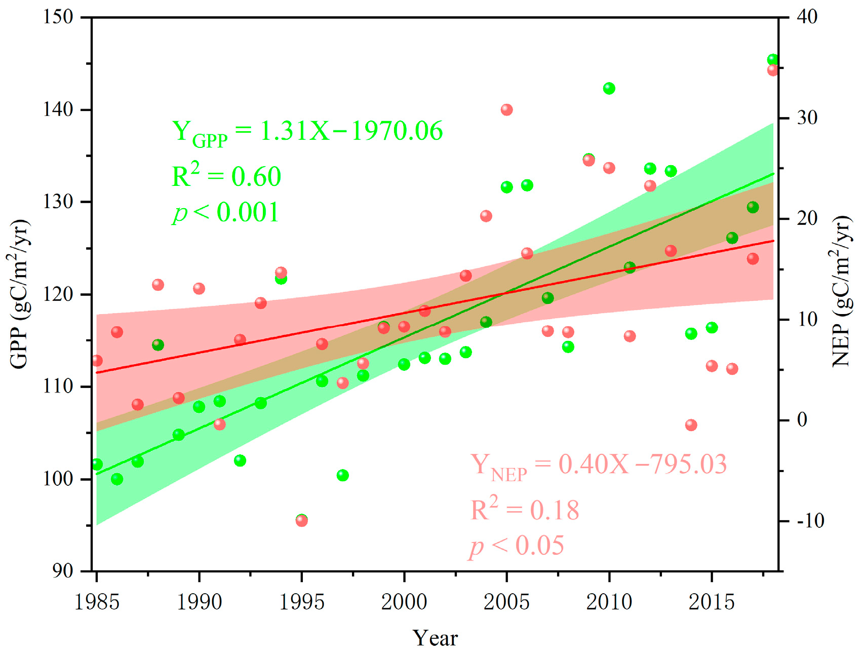 Remotesensing 14 04795 g004