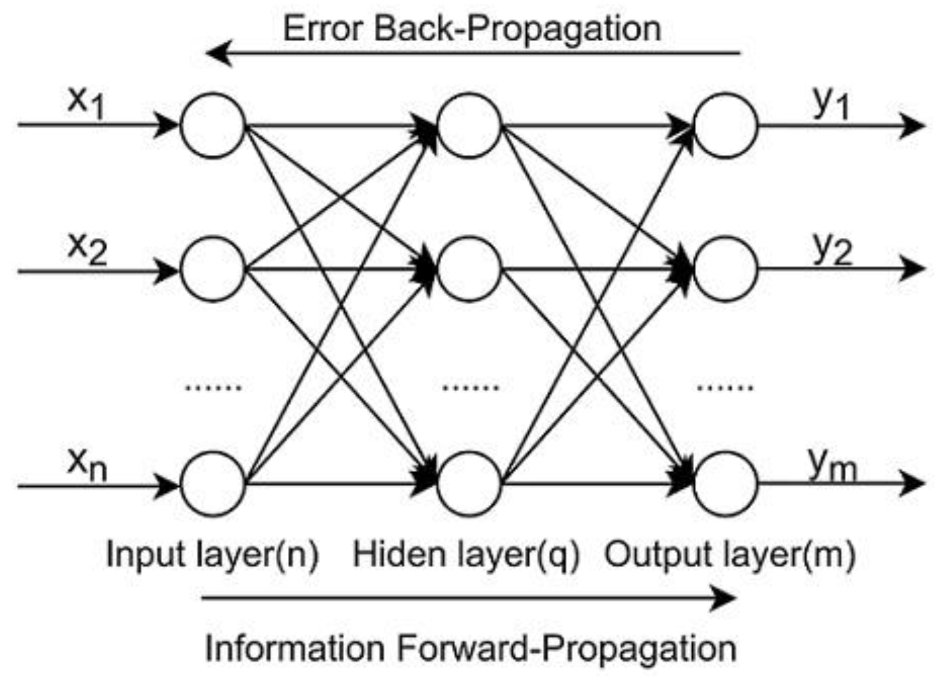 Remotesensing 14 04799 g004 Remotesensing 14 04799 g004