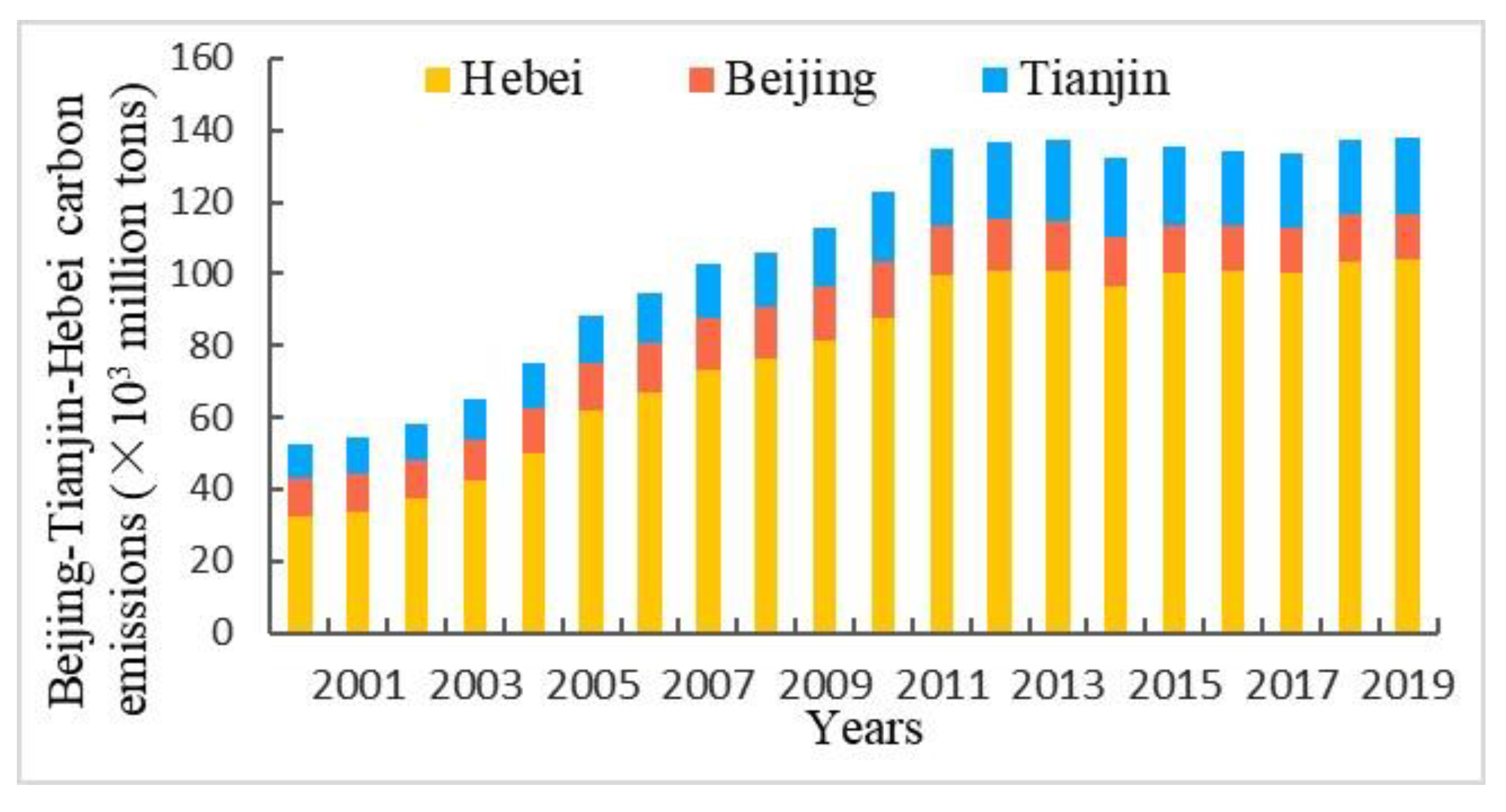 Remotesensing 14 04799 g007 Remotesensing 14 04799 g007