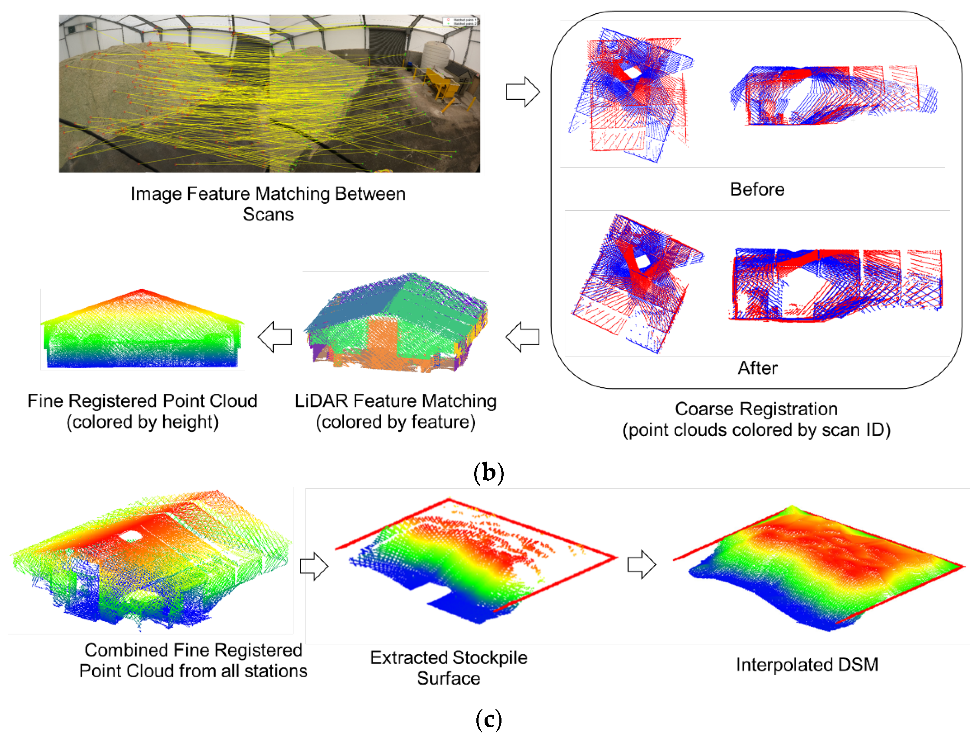 Remotesensing 14 04802 g004b