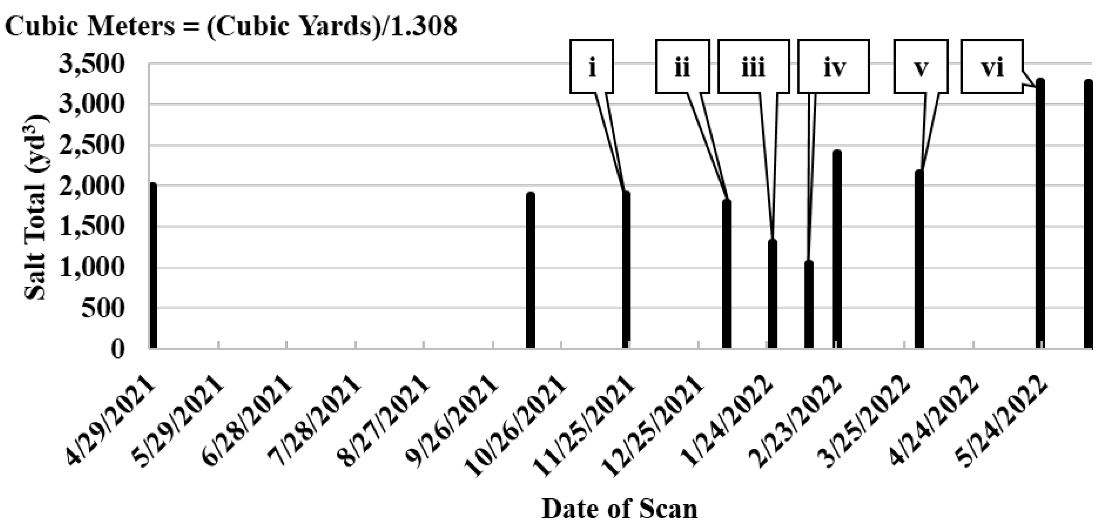 Remotesensing 14 04802 g006