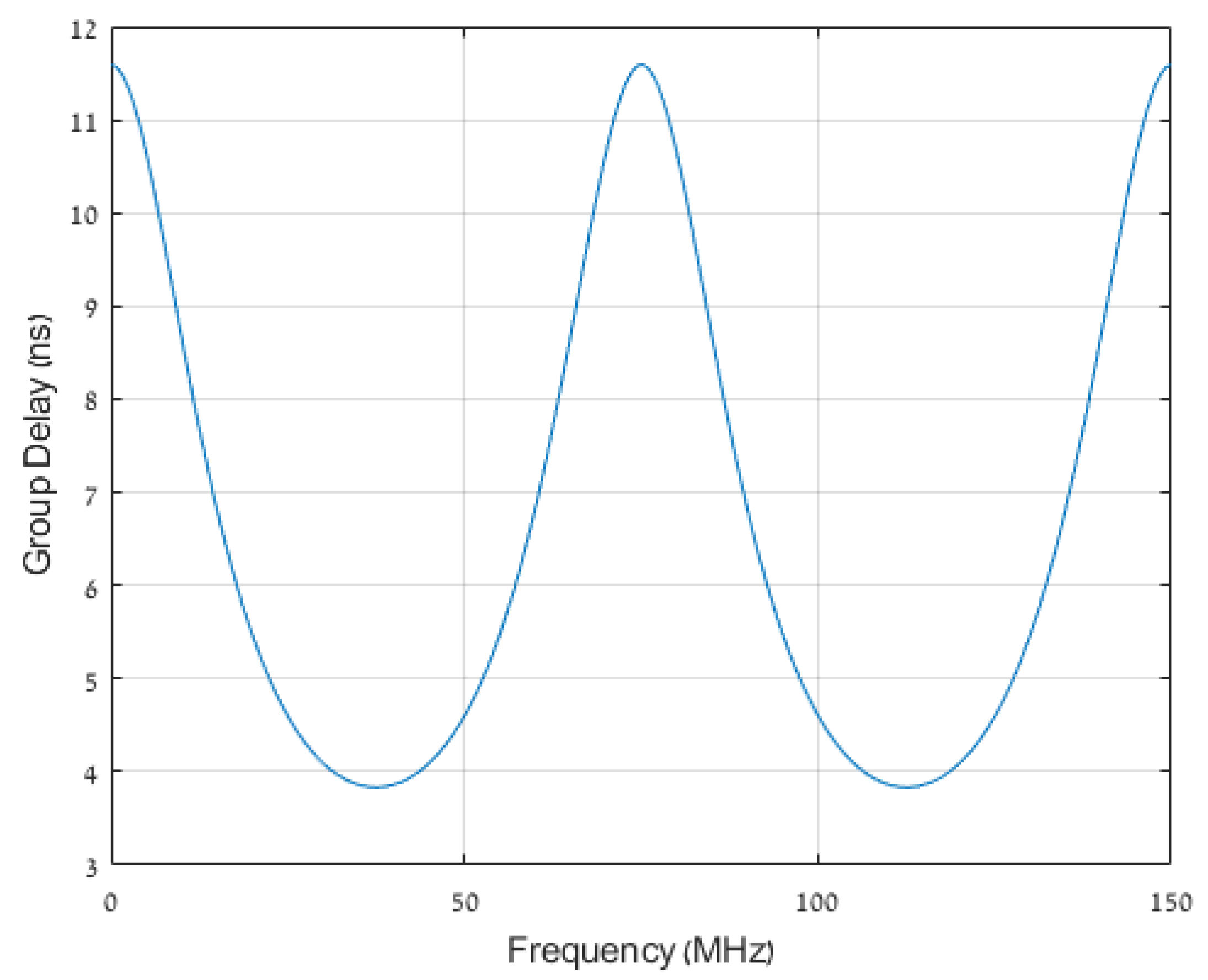 Remotesensing 14 04808 g003