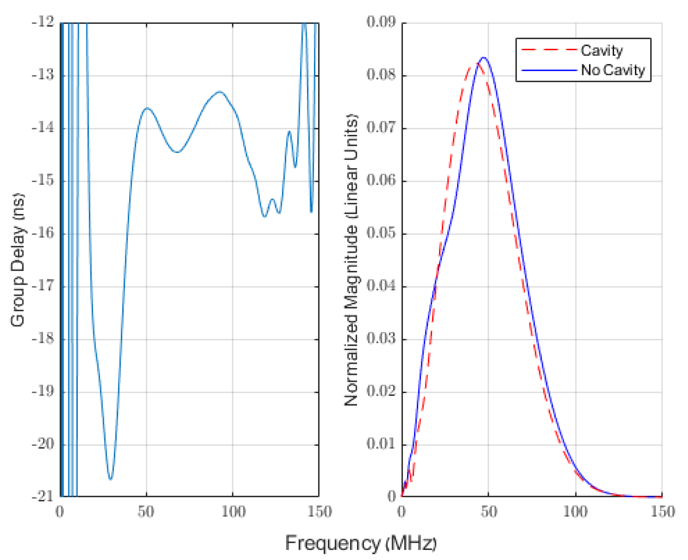 Remotesensing 14 04808 g005
