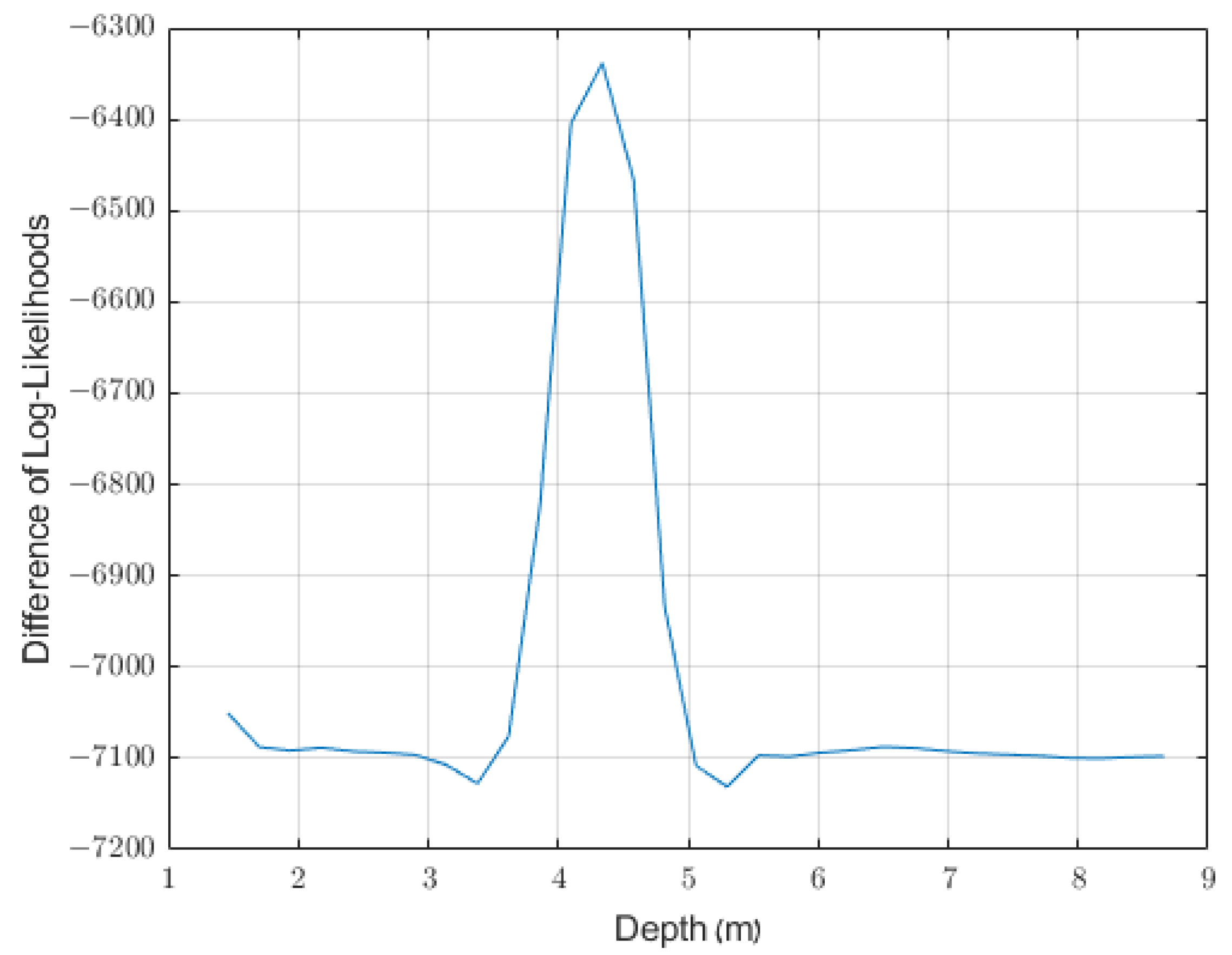 Remotesensing 14 04808 g009