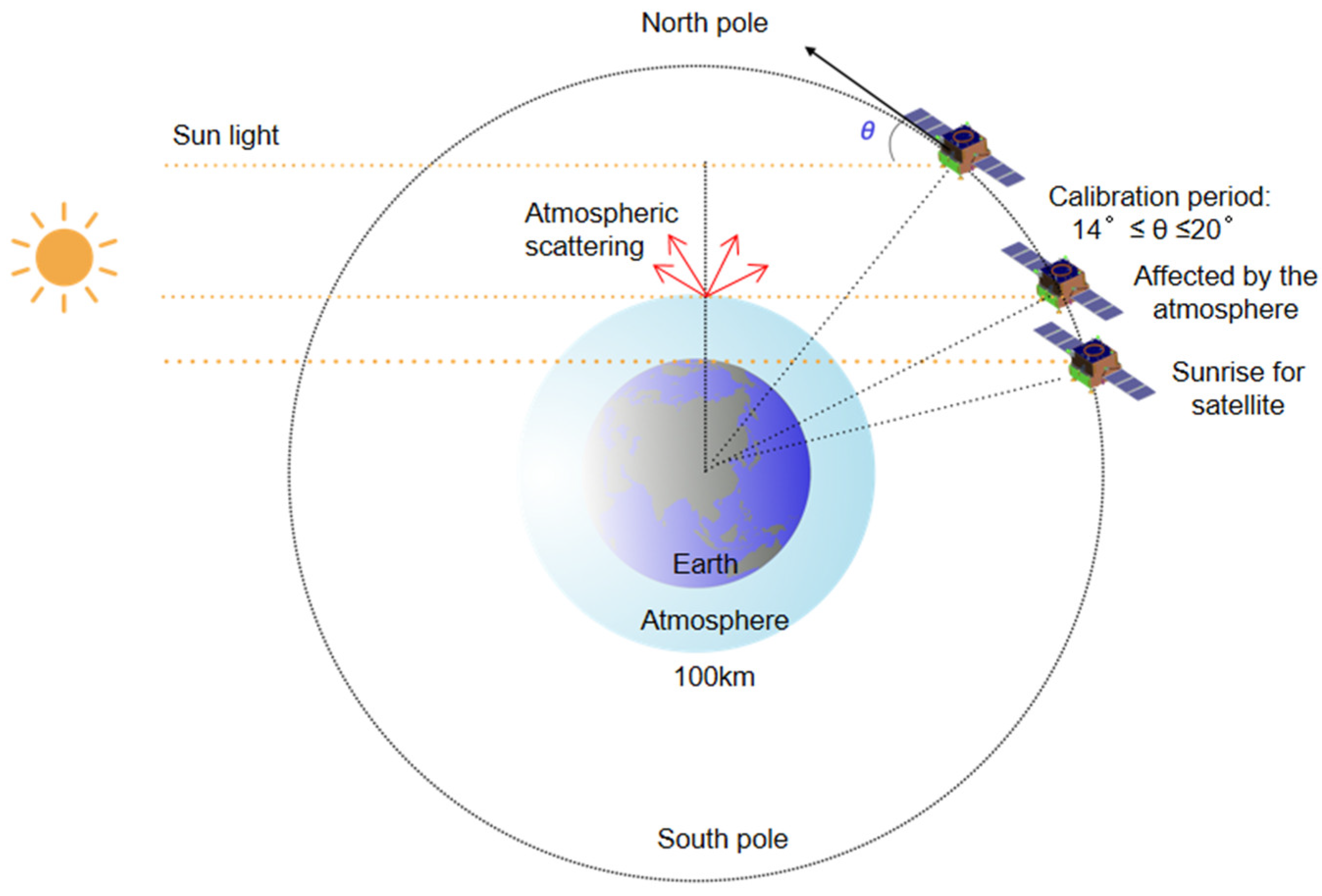 Remotesensing 14 04811 g001