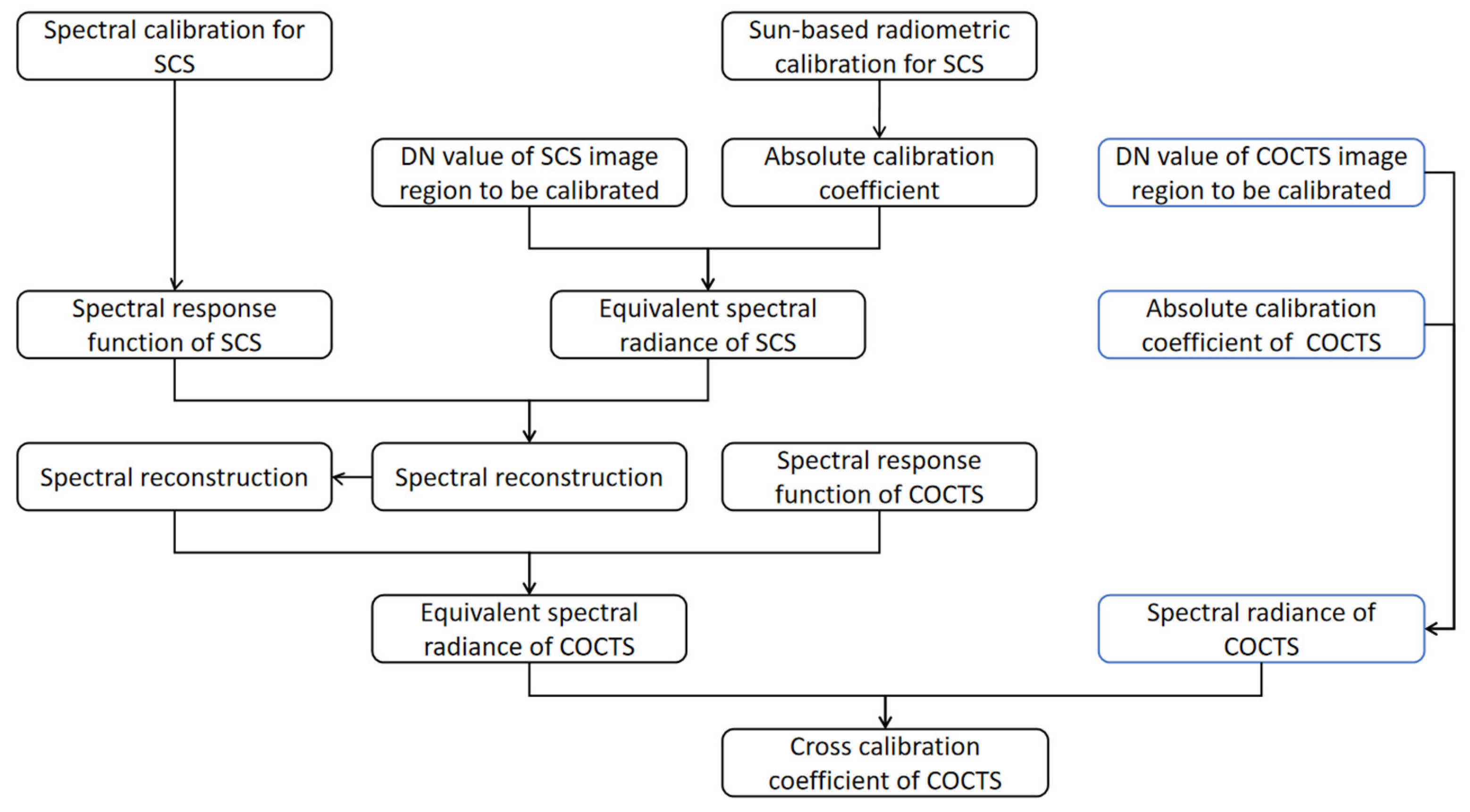 Remotesensing 14 04811 g003