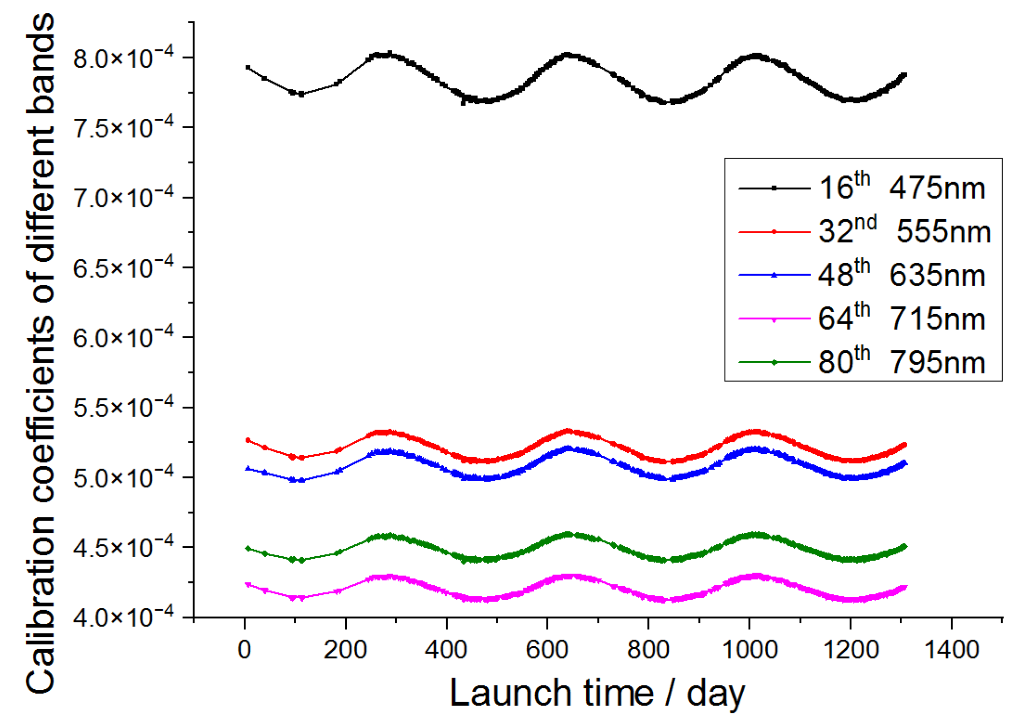 Remotesensing 14 04811 g005