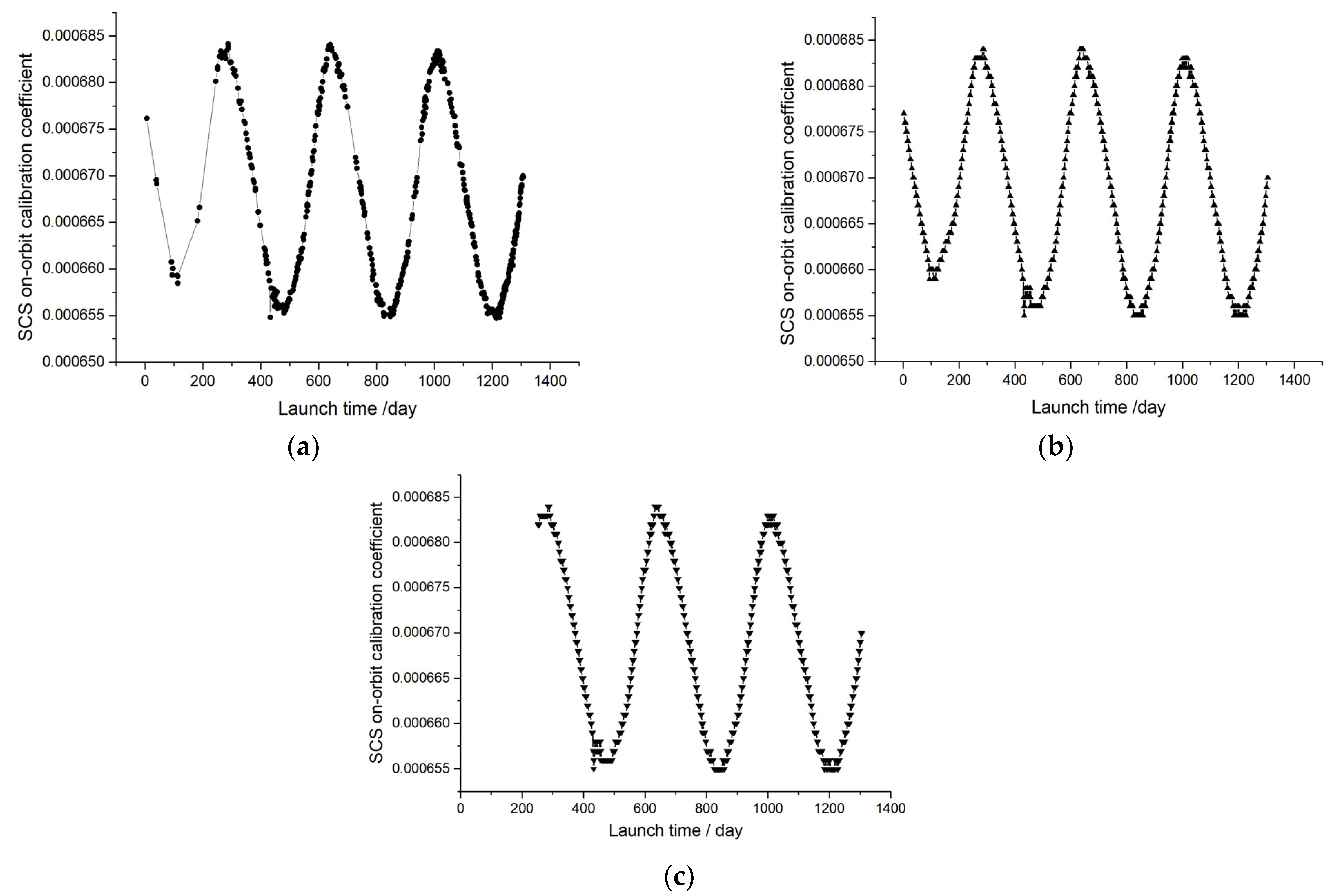 Remotesensing 14 04811 g006