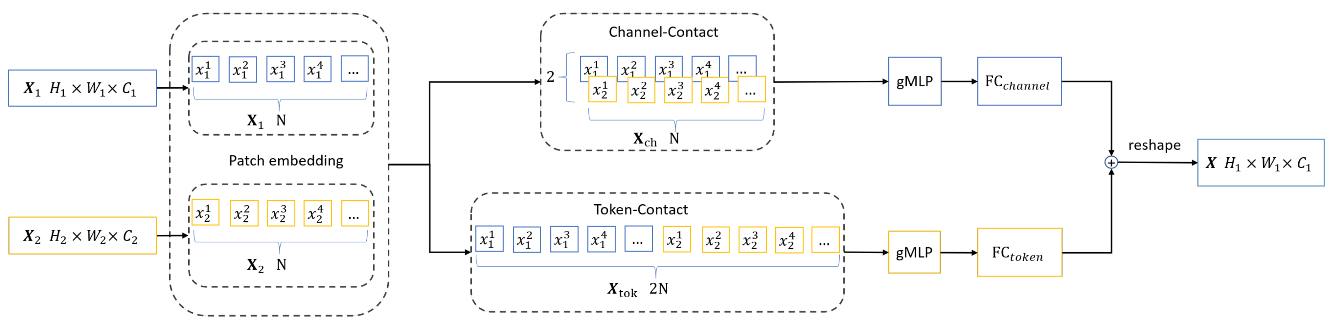 Remotesensing 14 04813 g005