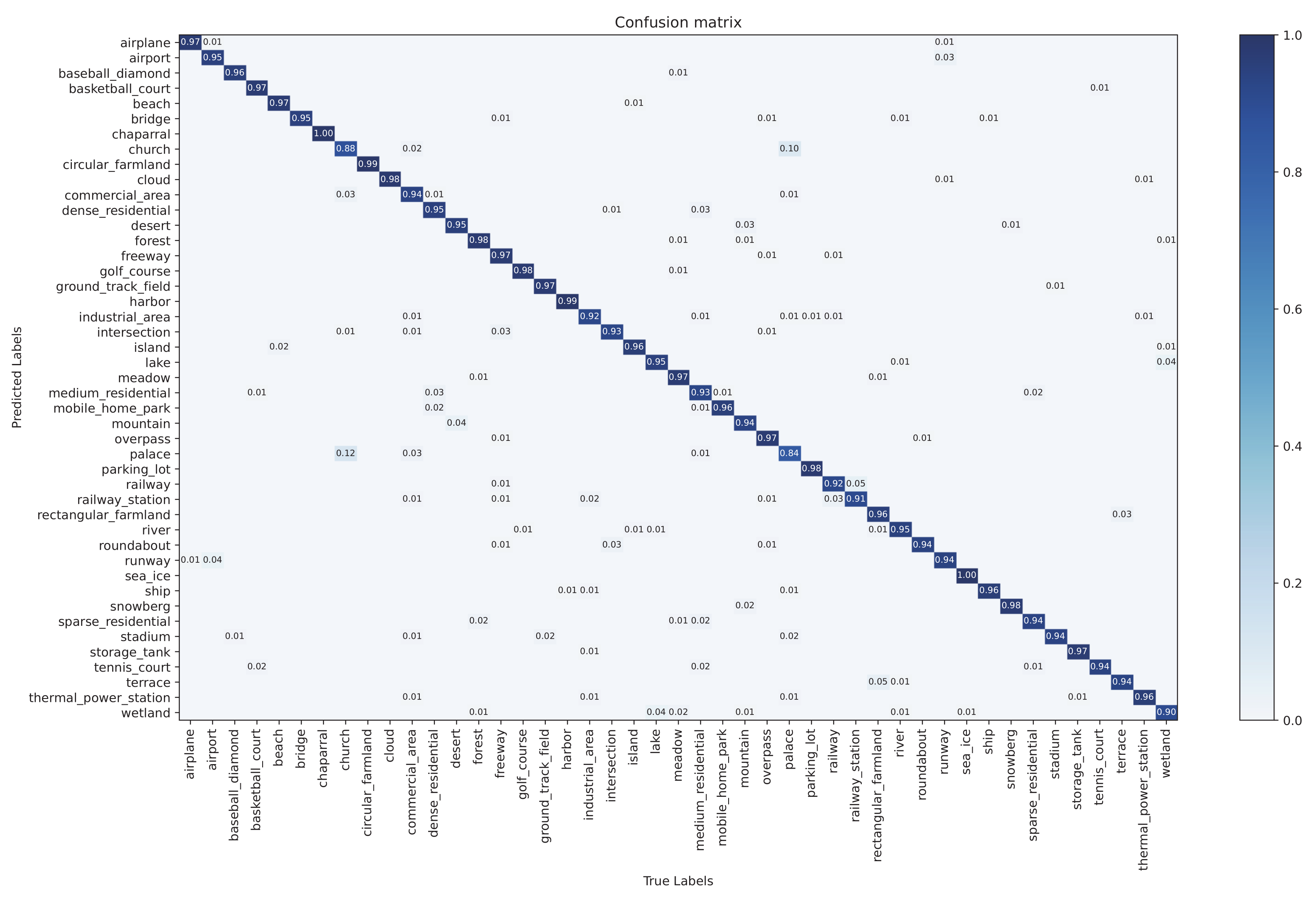 Remotesensing 14 04813 g012