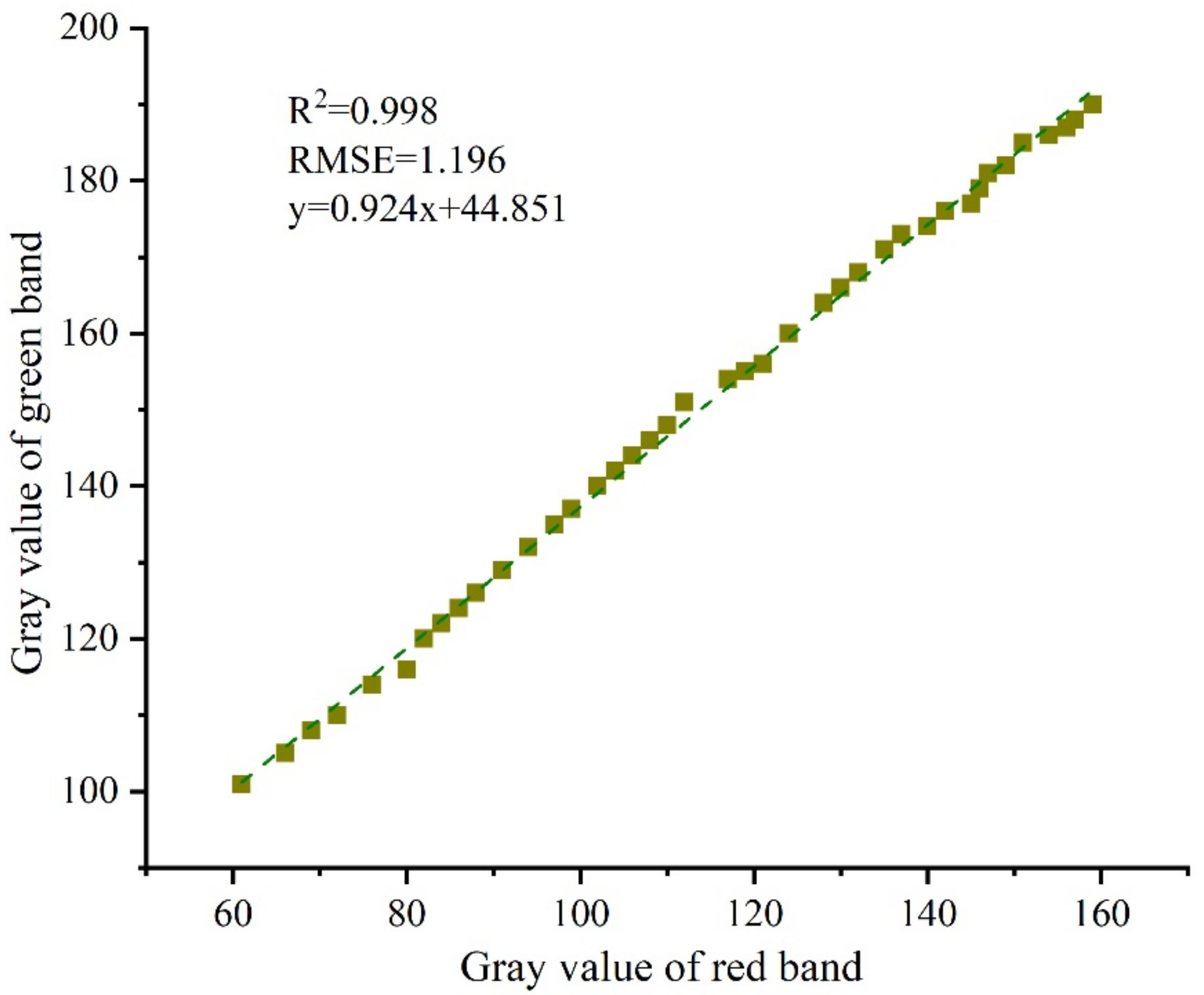 Remotesensing 14 04814 g002