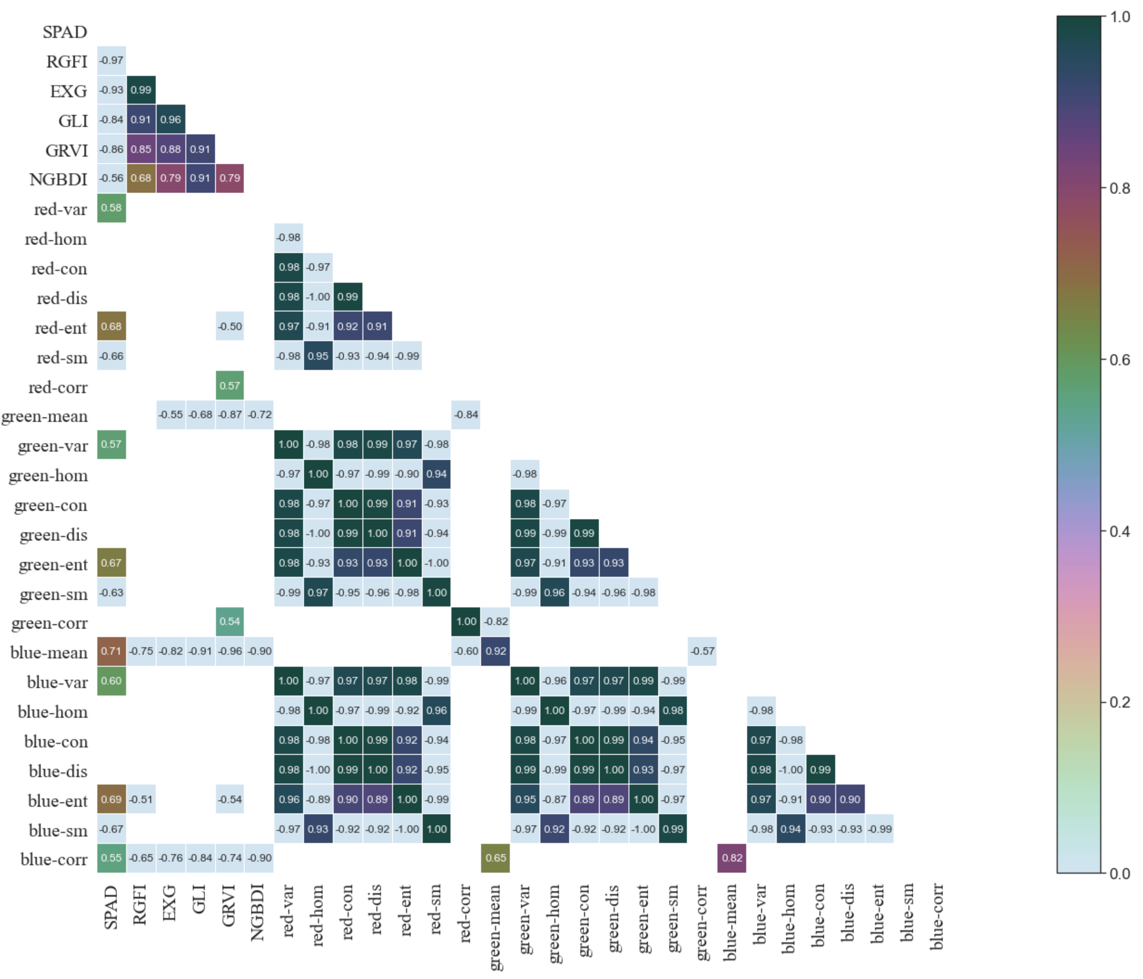 Remotesensing 14 04814 g004