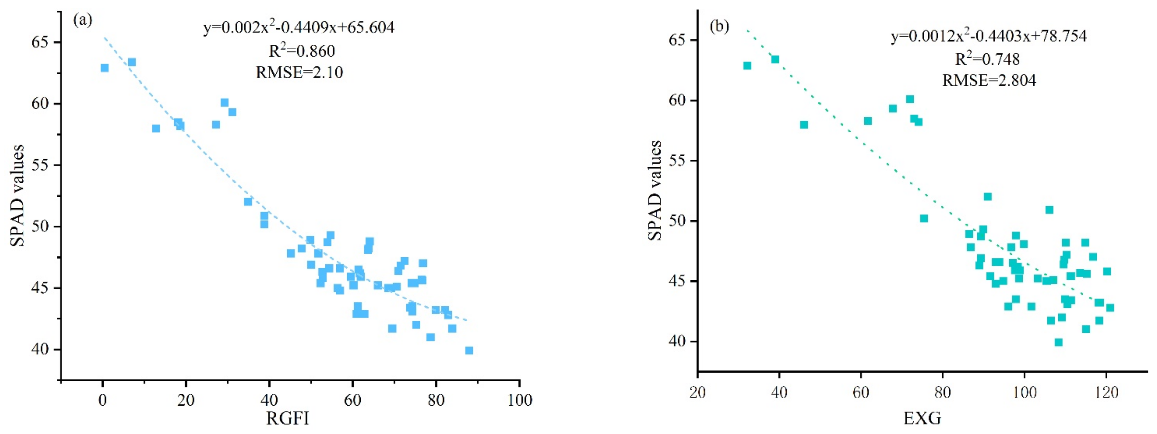Remotesensing 14 04814 g005