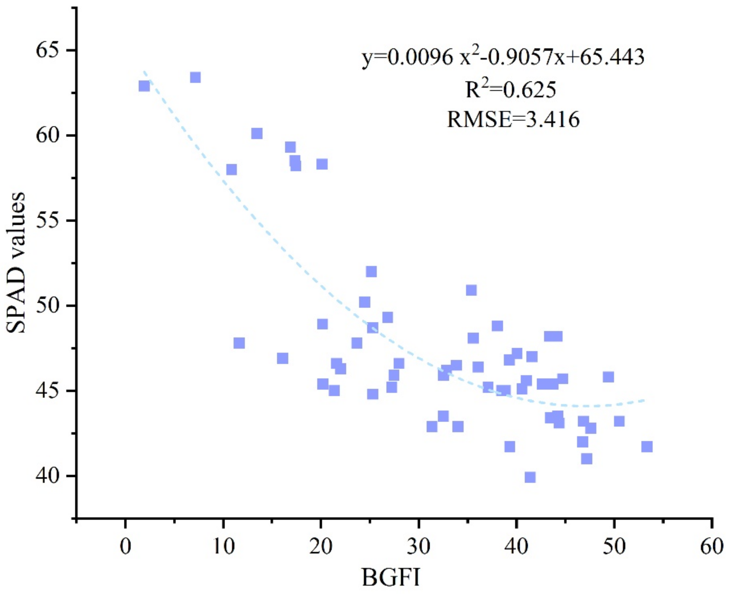 Remotesensing 14 04814 g008