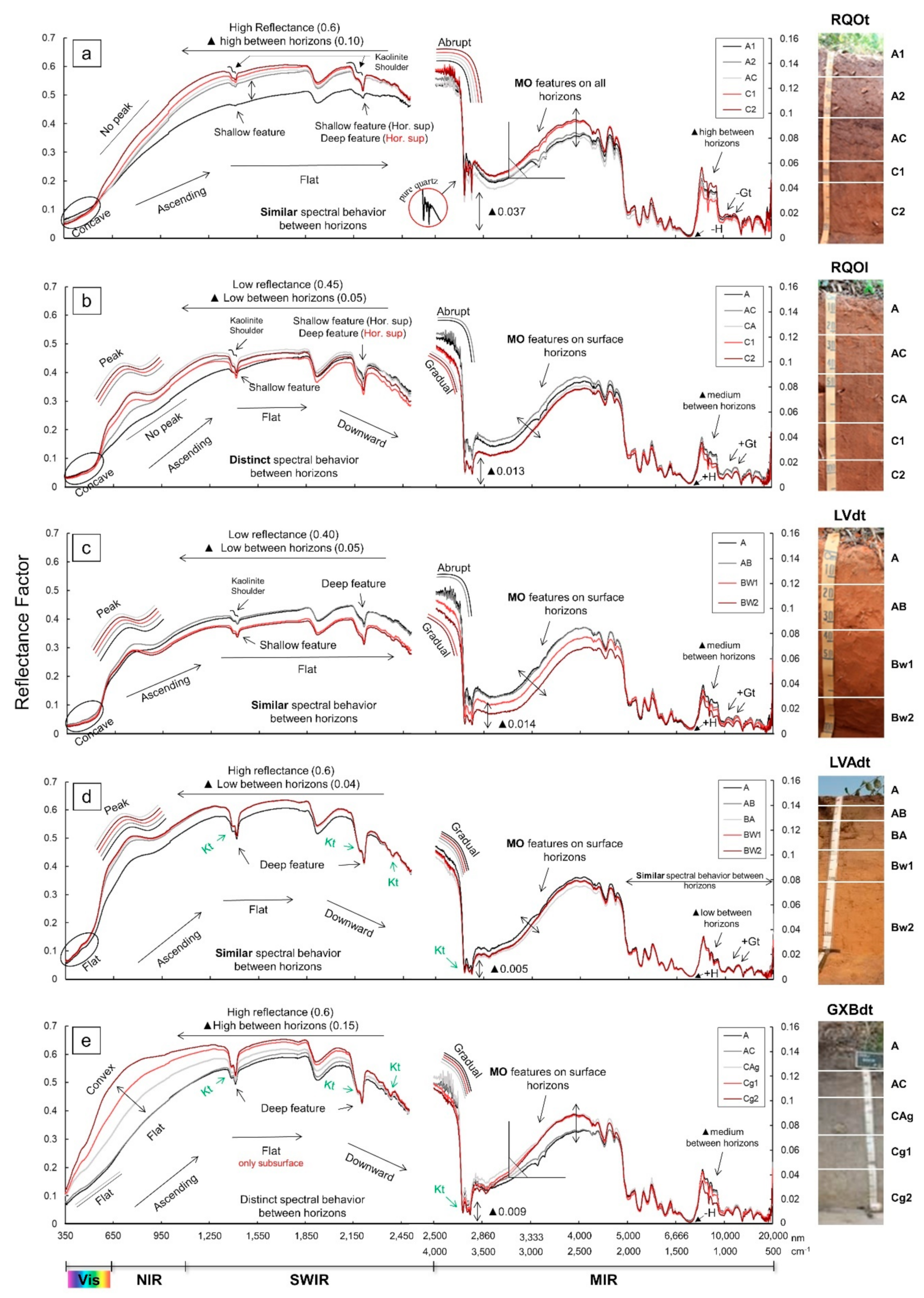 Remotesensing 14 04823 g003 Remotesensing 14 04823 g003