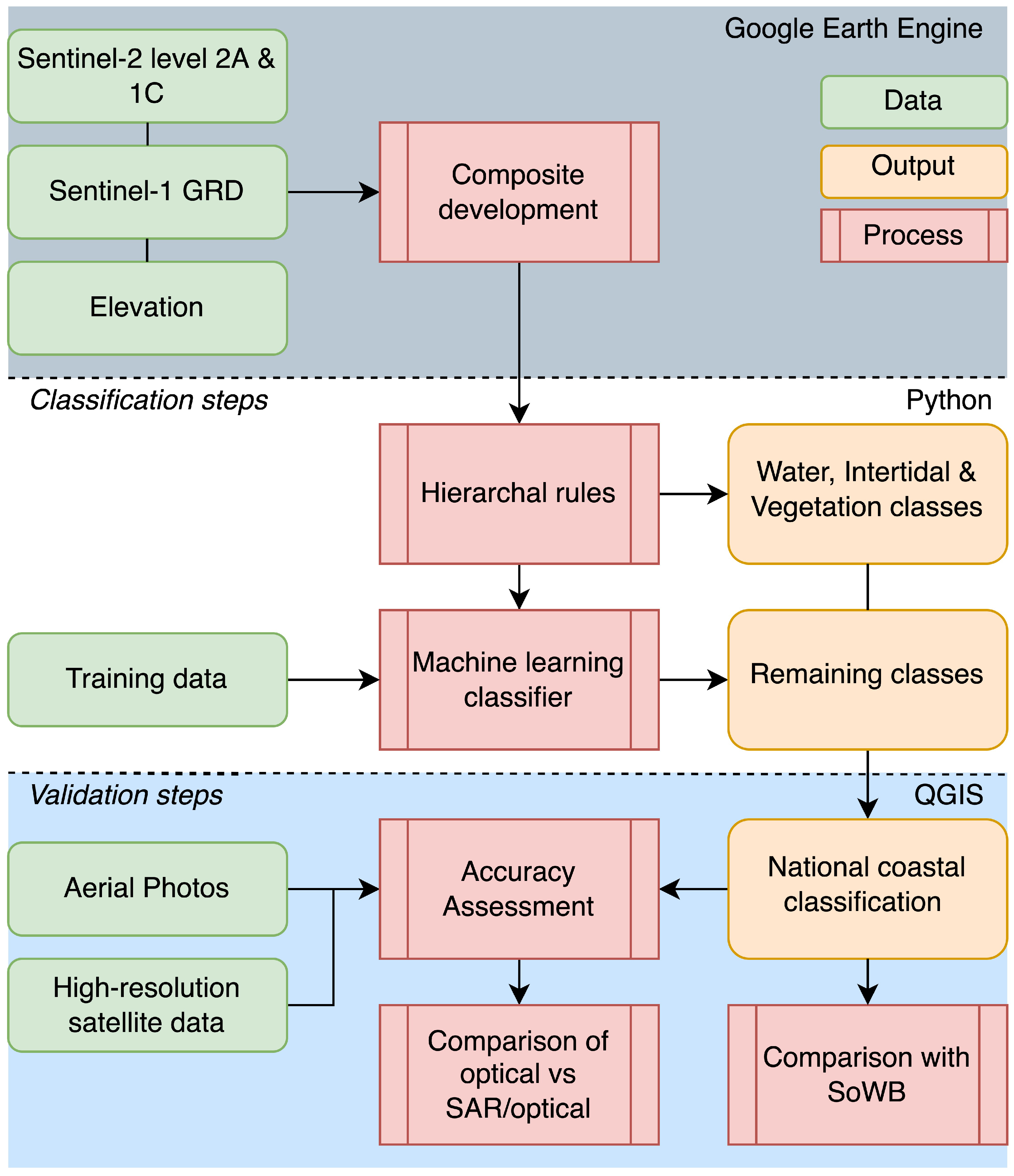 Remotesensing 14 04827 g002