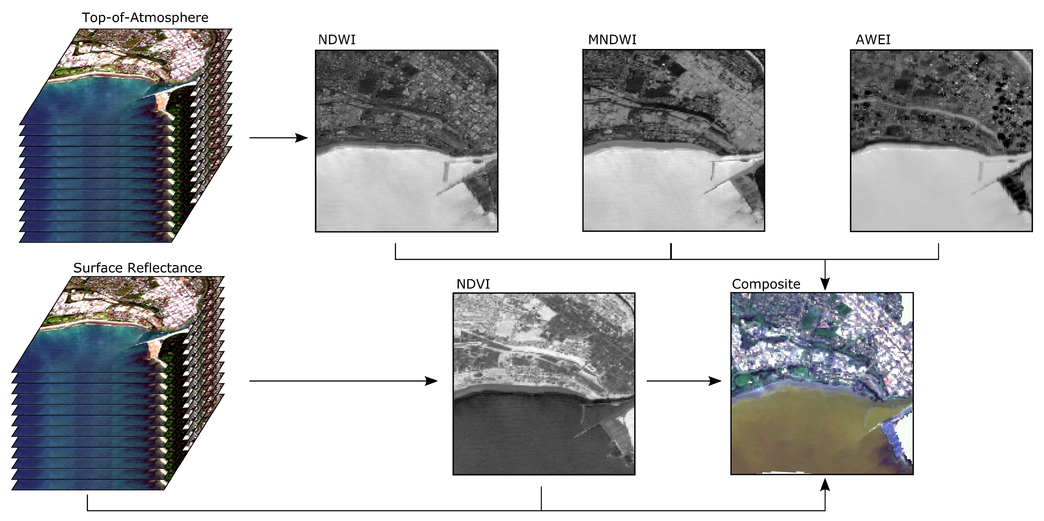 Remotesensing 14 04827 g003