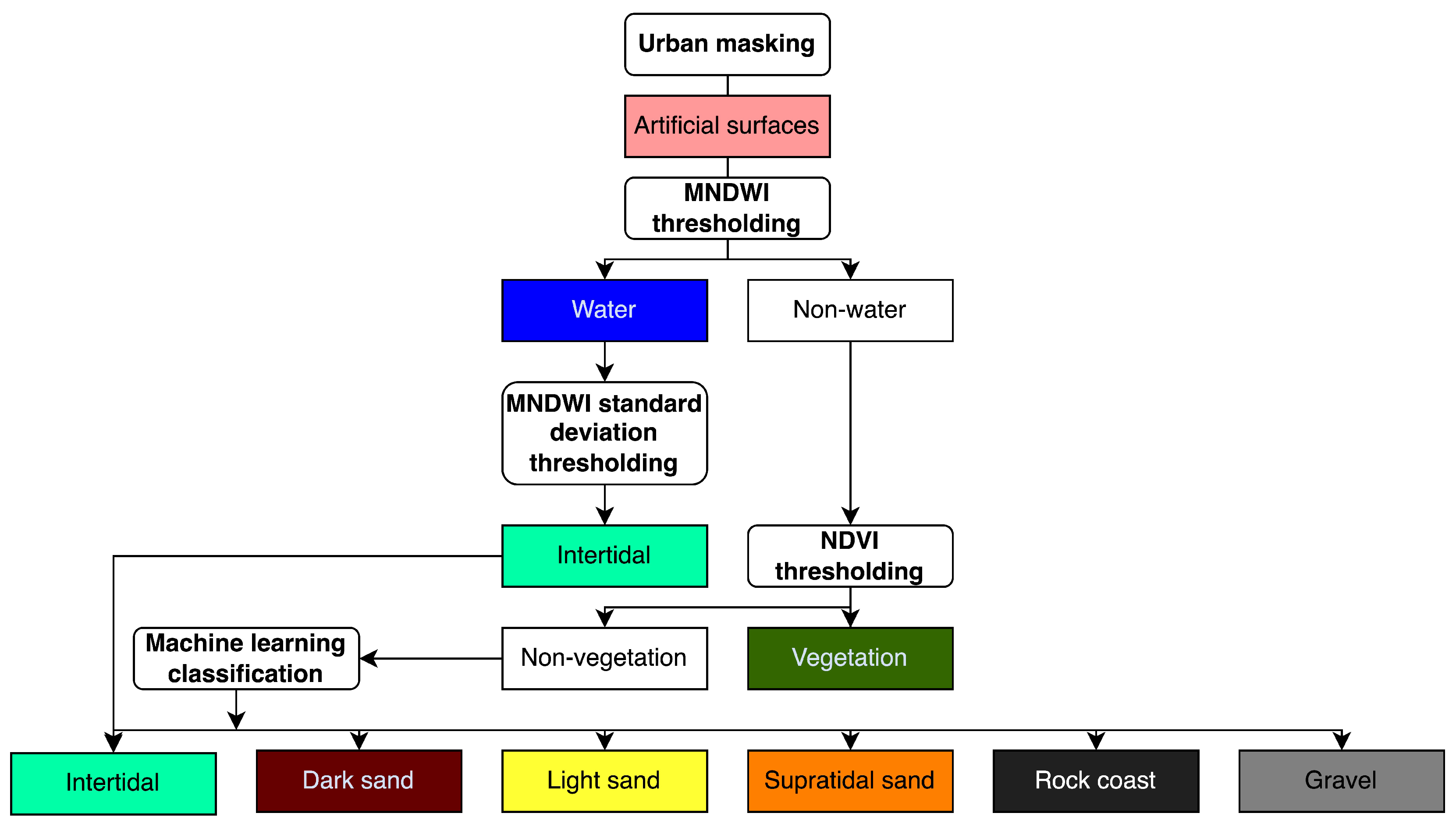 Remotesensing 14 04827 g005