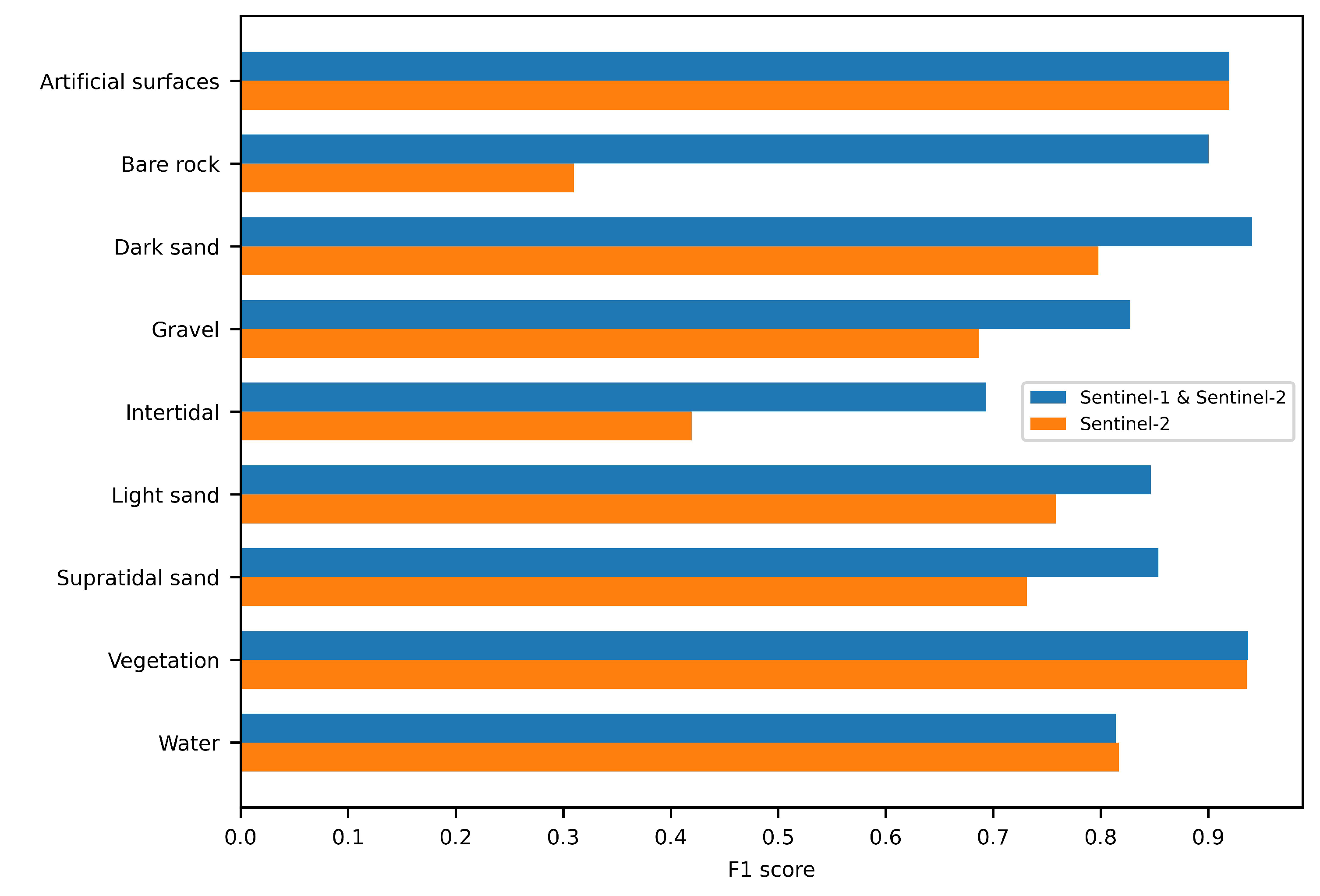 Remotesensing 14 04827 g009