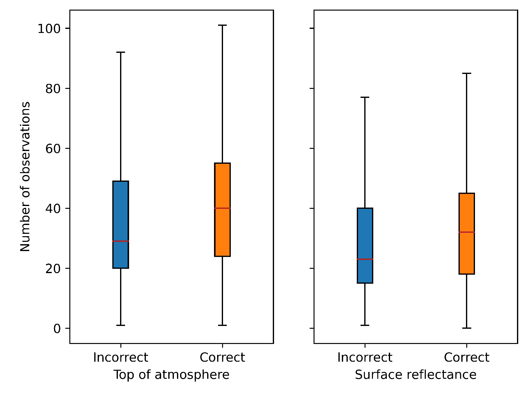 Remotesensing 14 04827 g010