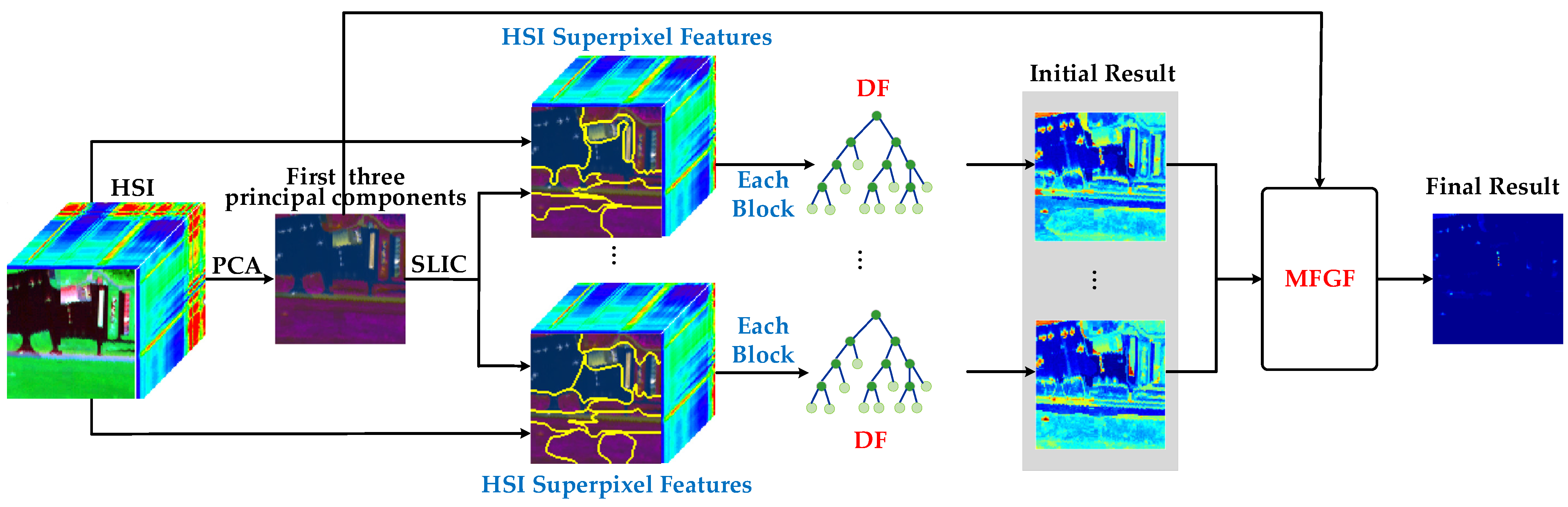 Remotesensing 14 04828 g002