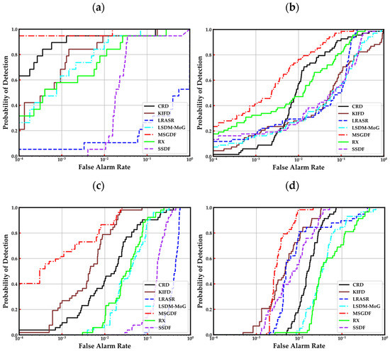 Remotesensing 14 04828 g008 550