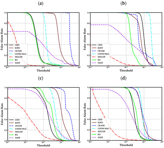 Remotesensing 14 04828 g009 550
