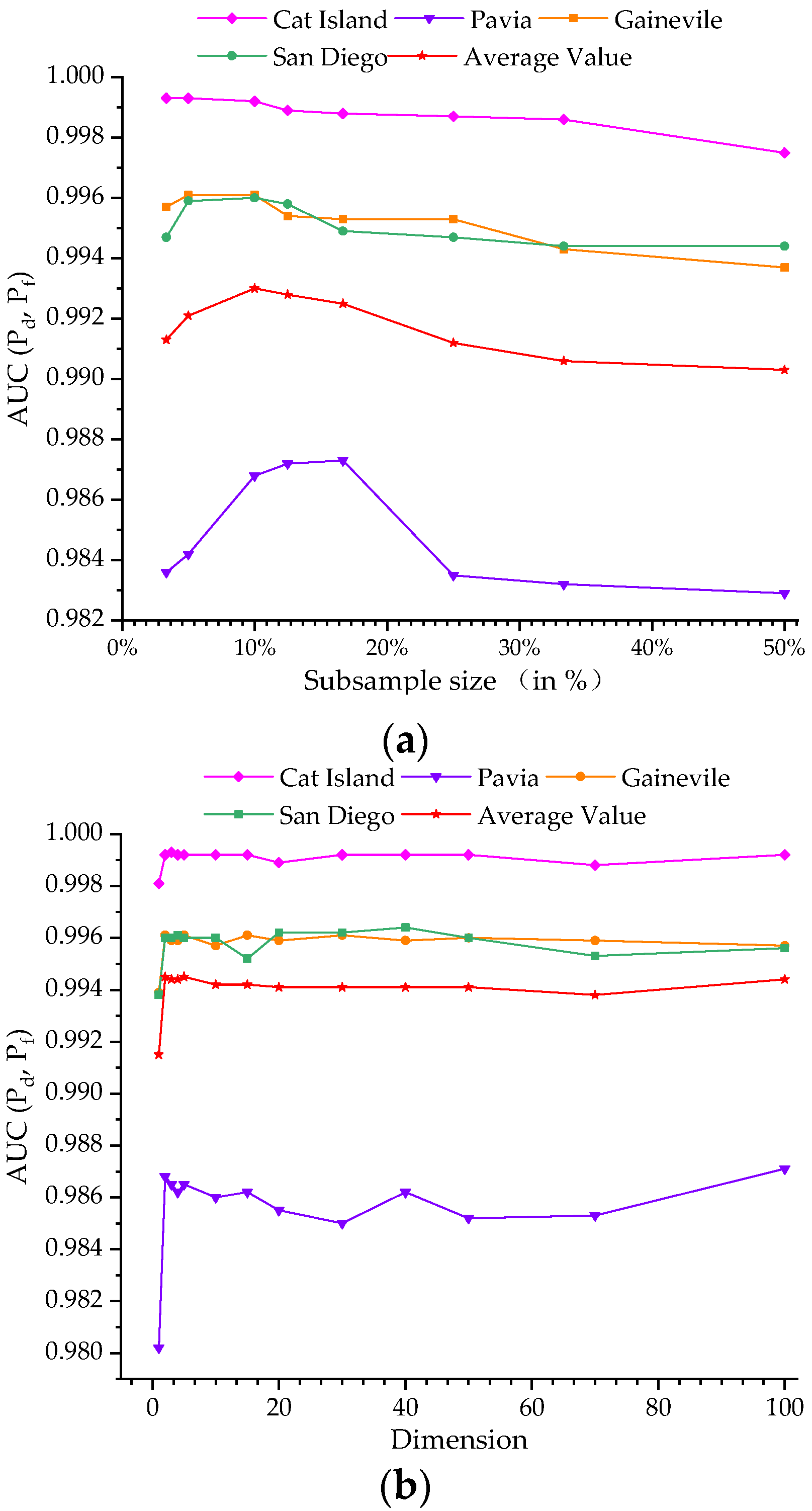 Remotesensing 14 04828 g011a