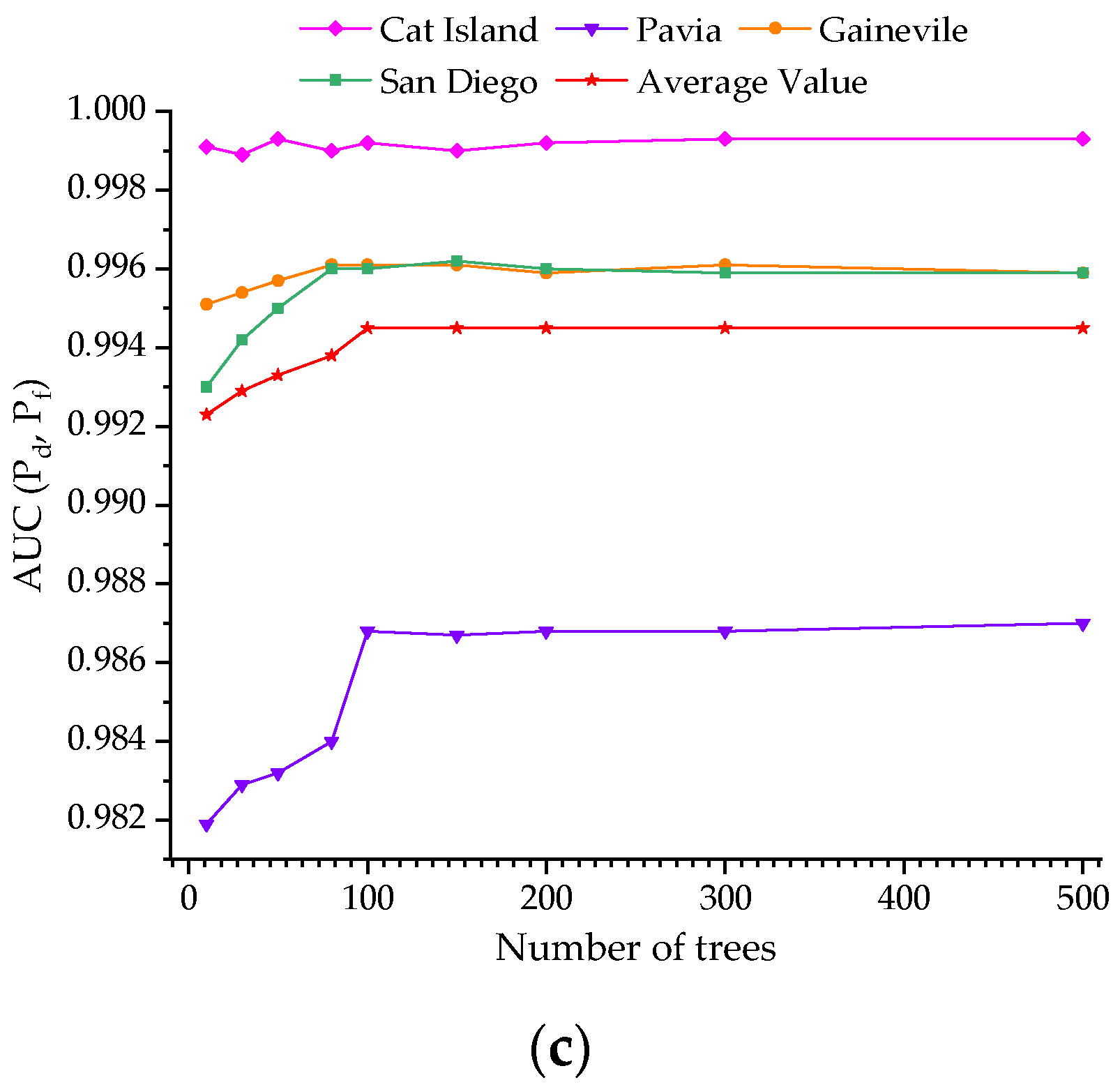 Remotesensing 14 04828 g011b