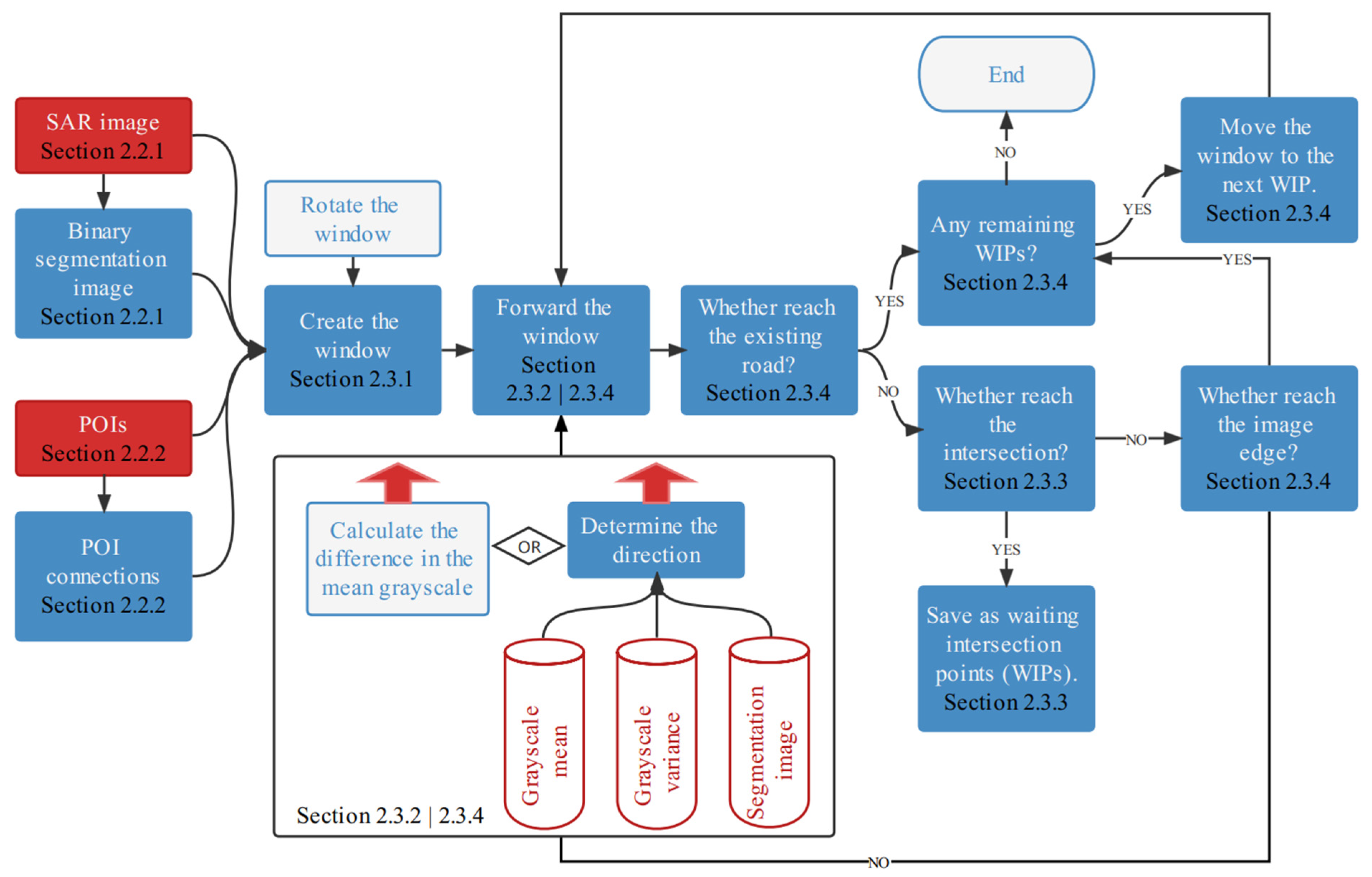 Remotesensing 14 04832 g001