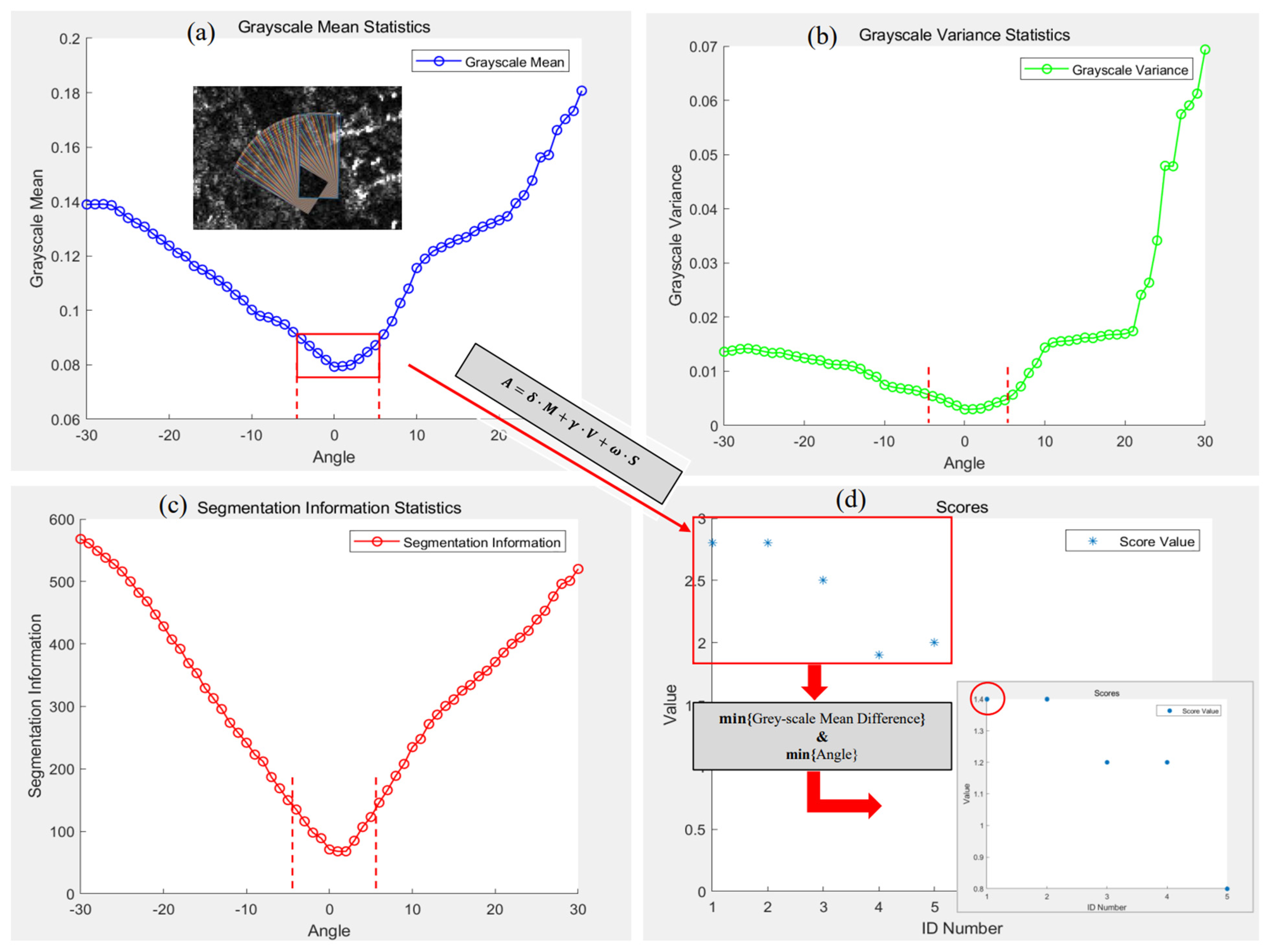 Remotesensing 14 04832 g004