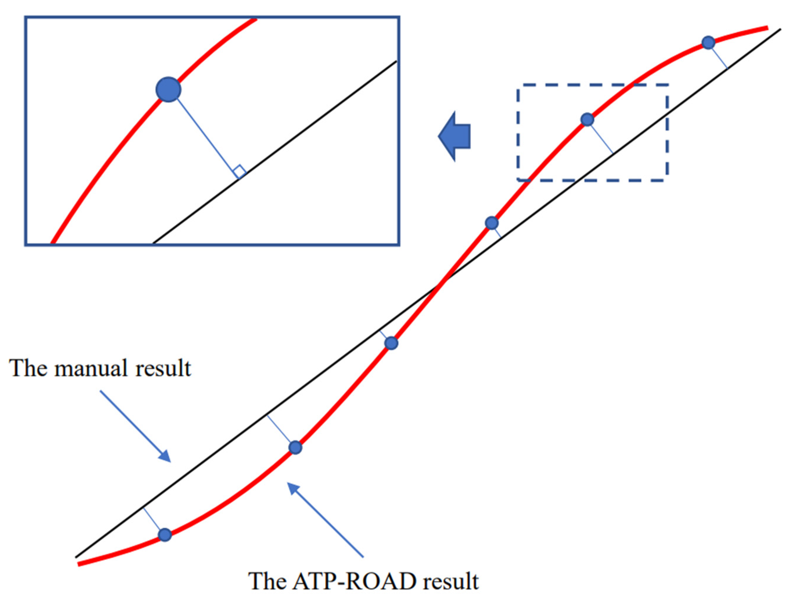 Remotesensing 14 04832 g006
