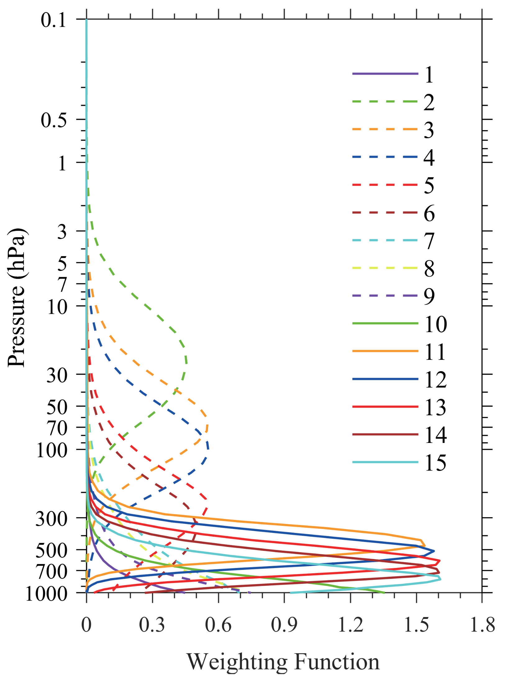 Remotesensing 14 04835 g001