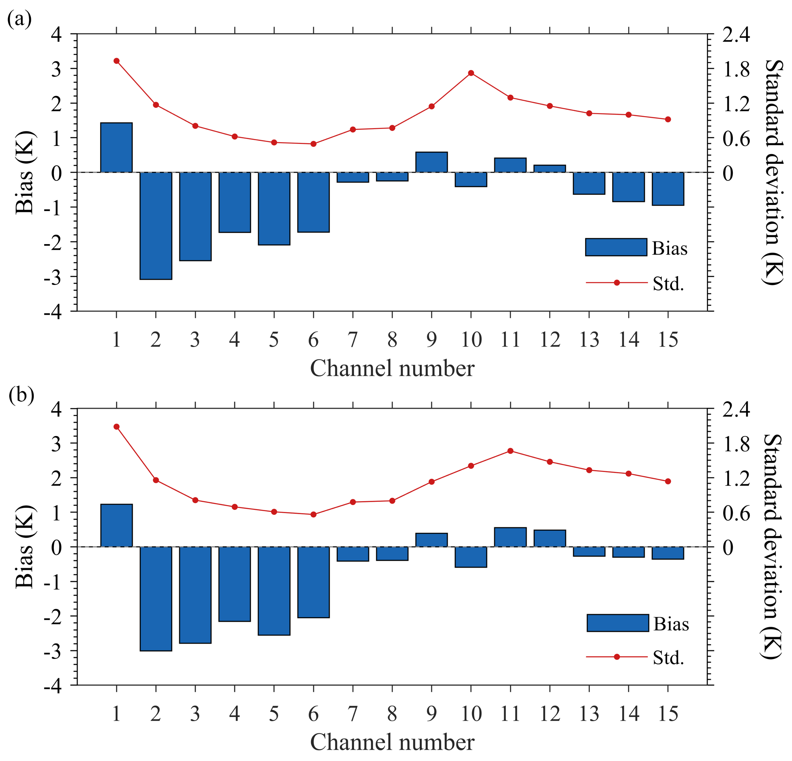 Remotesensing 14 04835 g005