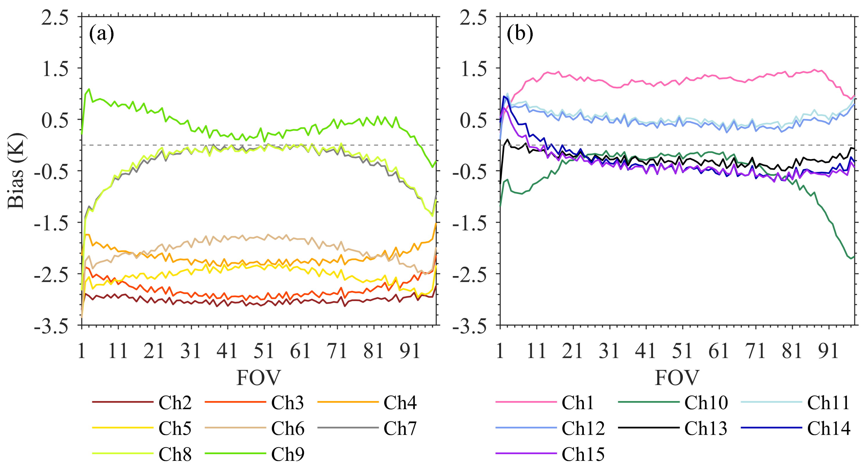 Remotesensing 14 04835 g007